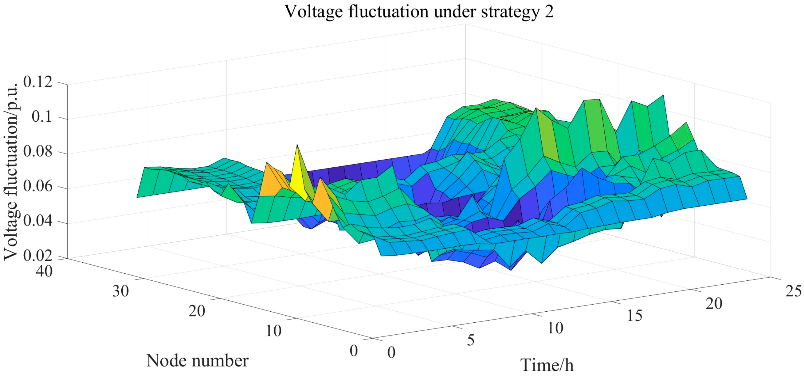 Sustainability 17 06110 g015 Sustainability 17 06110 g015