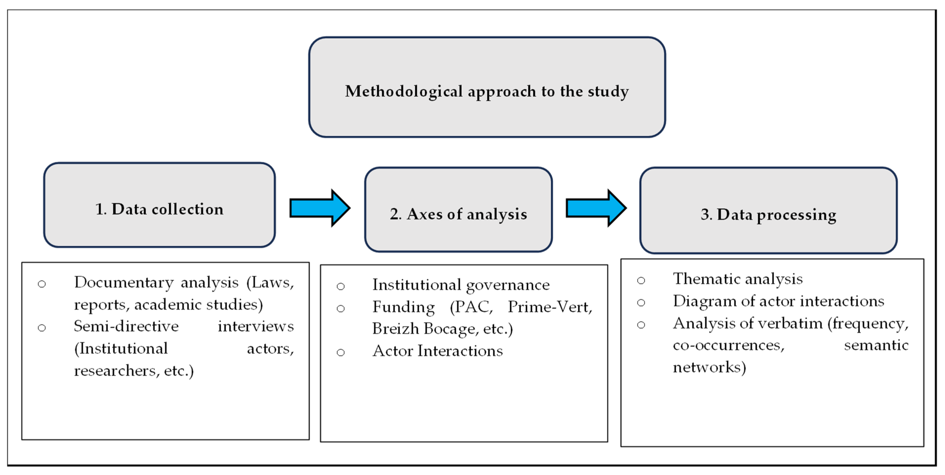 Sustainability 17 06114 g002