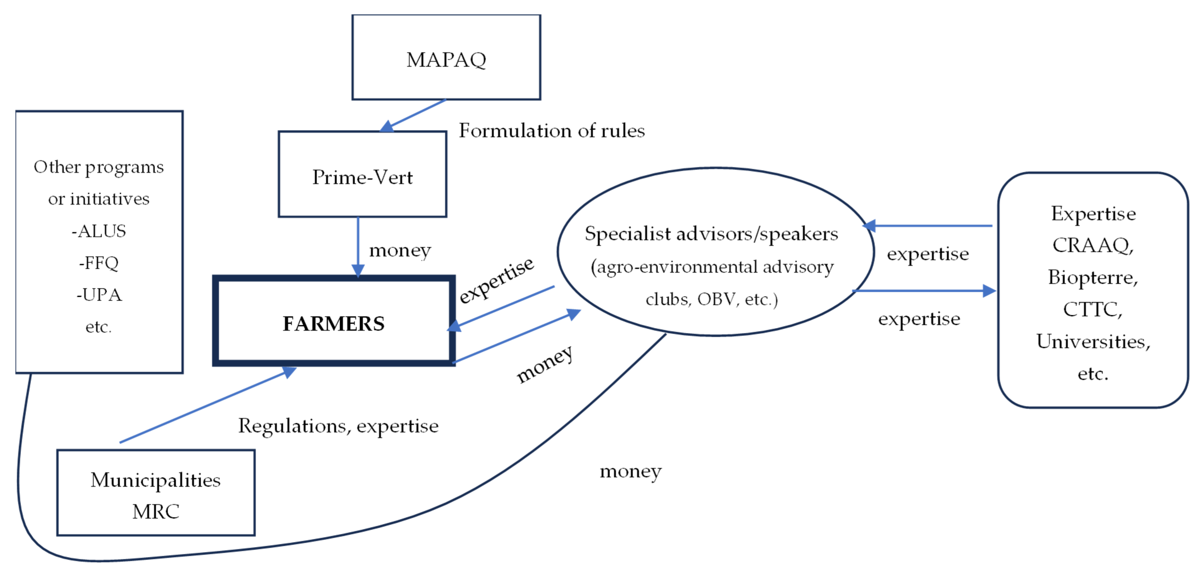 Sustainability 17 06114 g004