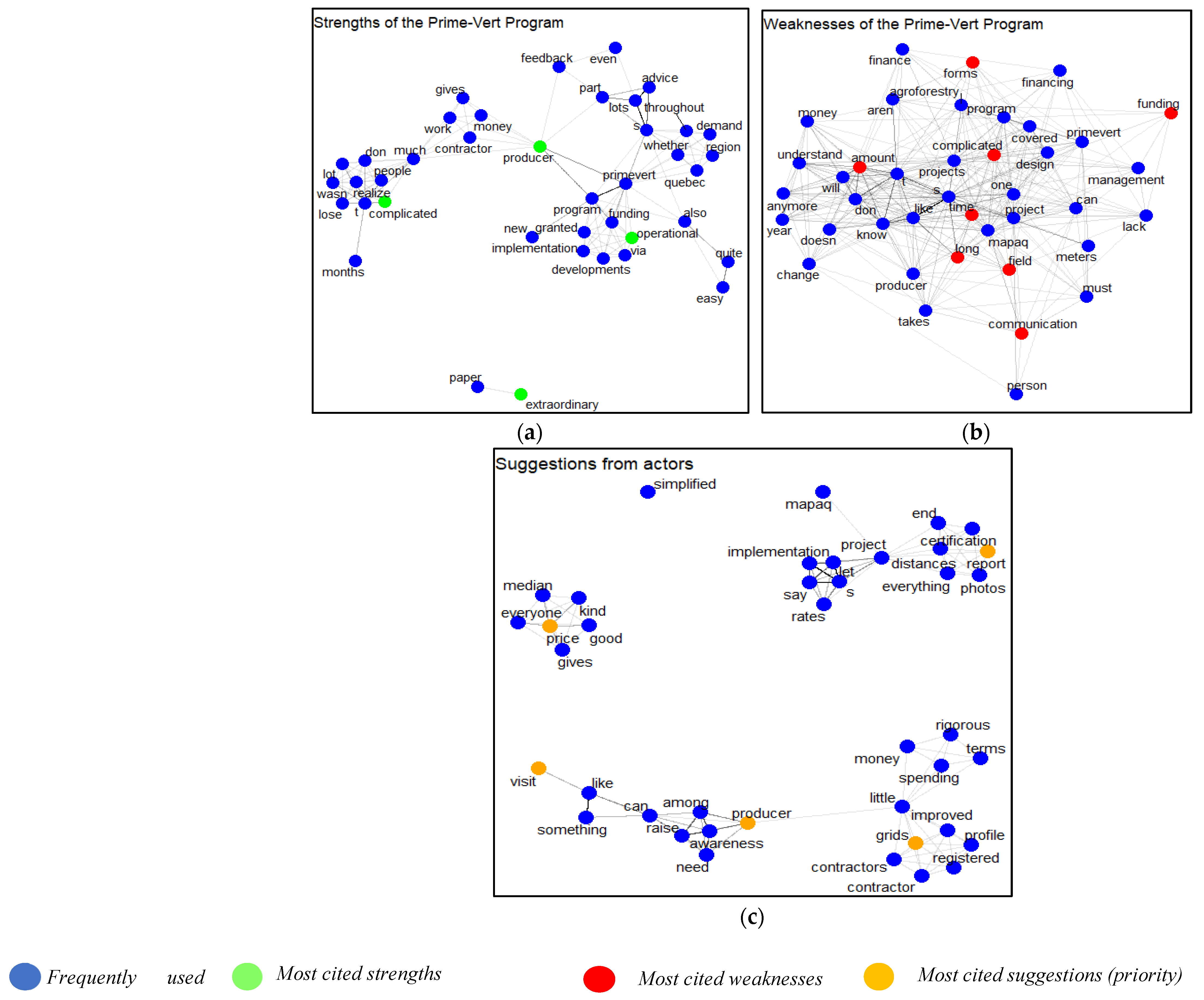Sustainability 17 06114 g005