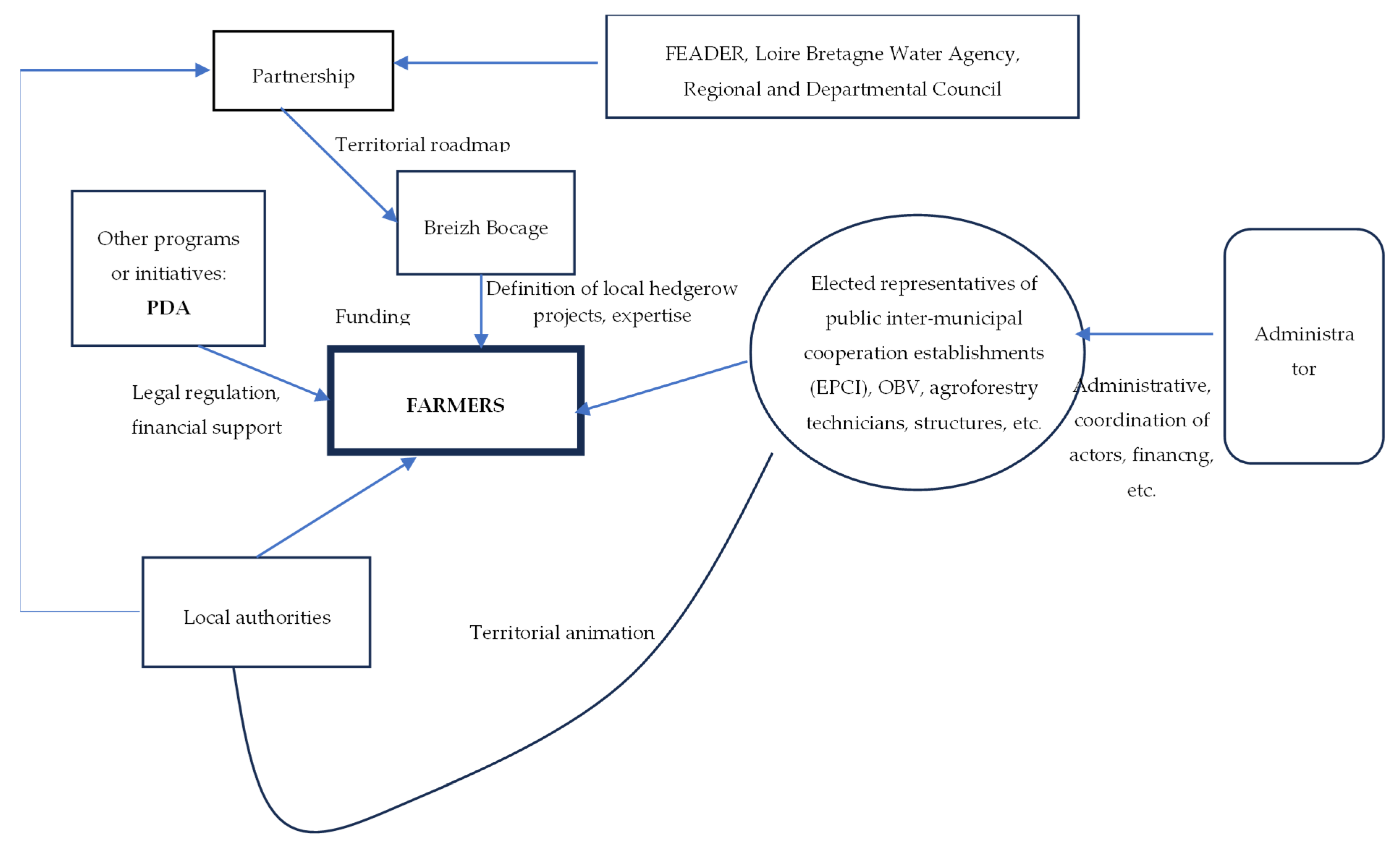 Sustainability 17 06114 g006