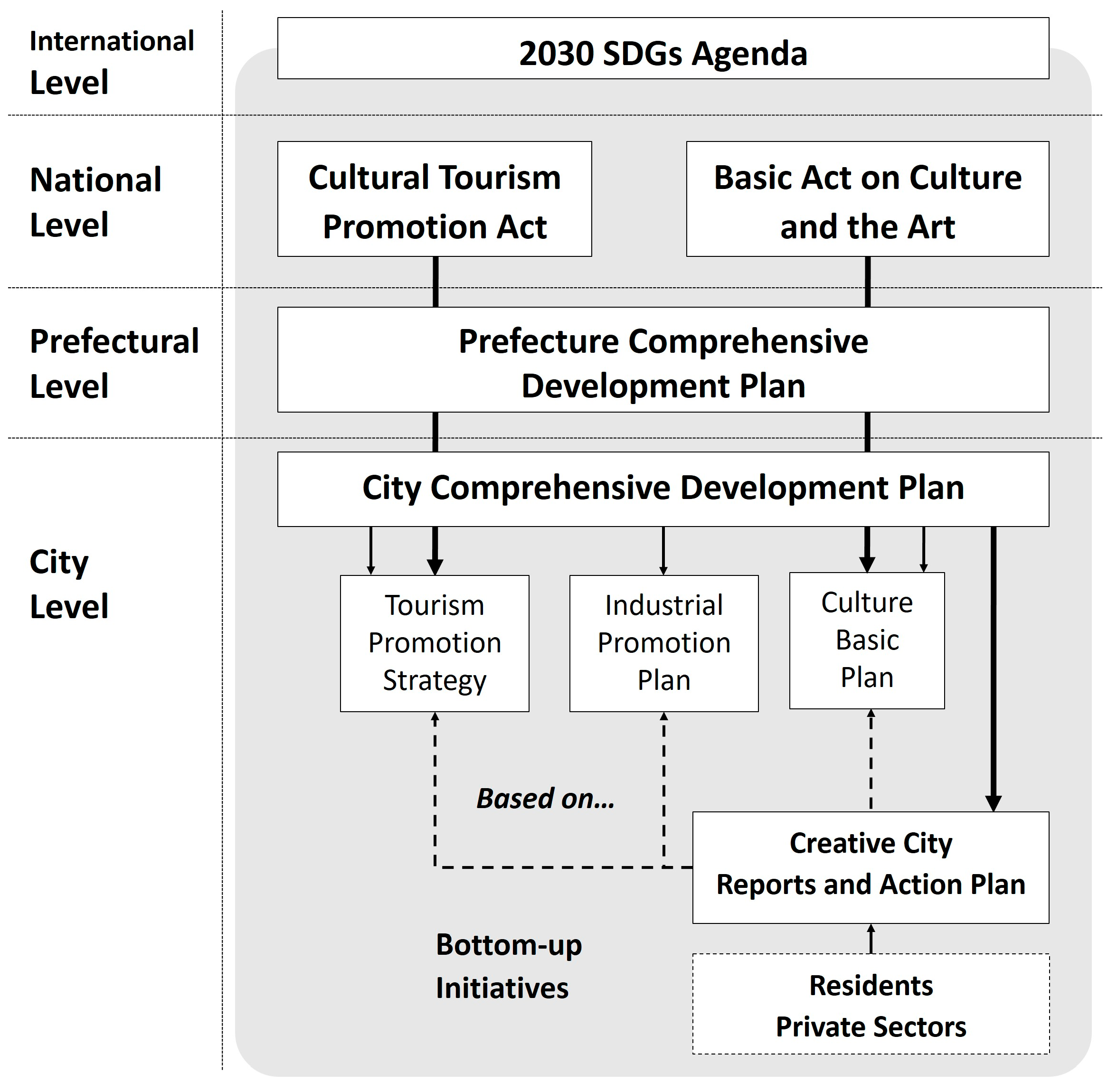 Sustainability 17 06127 g001