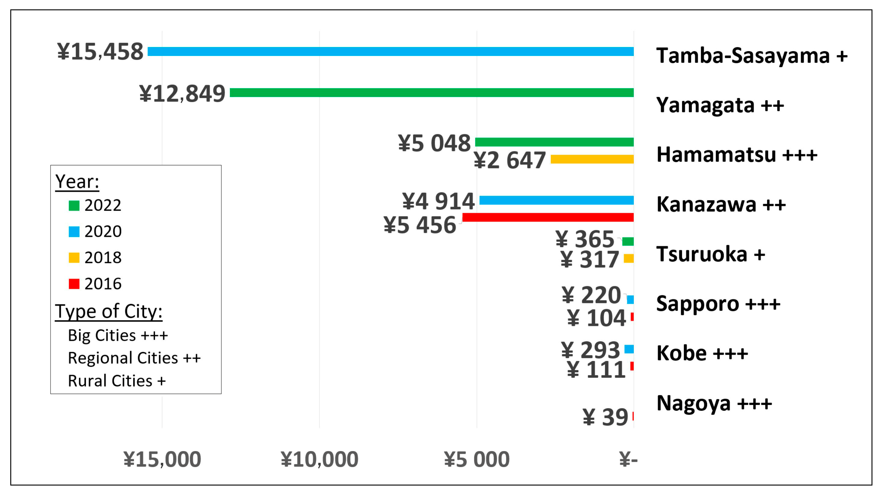 Sustainability 17 06127 g003