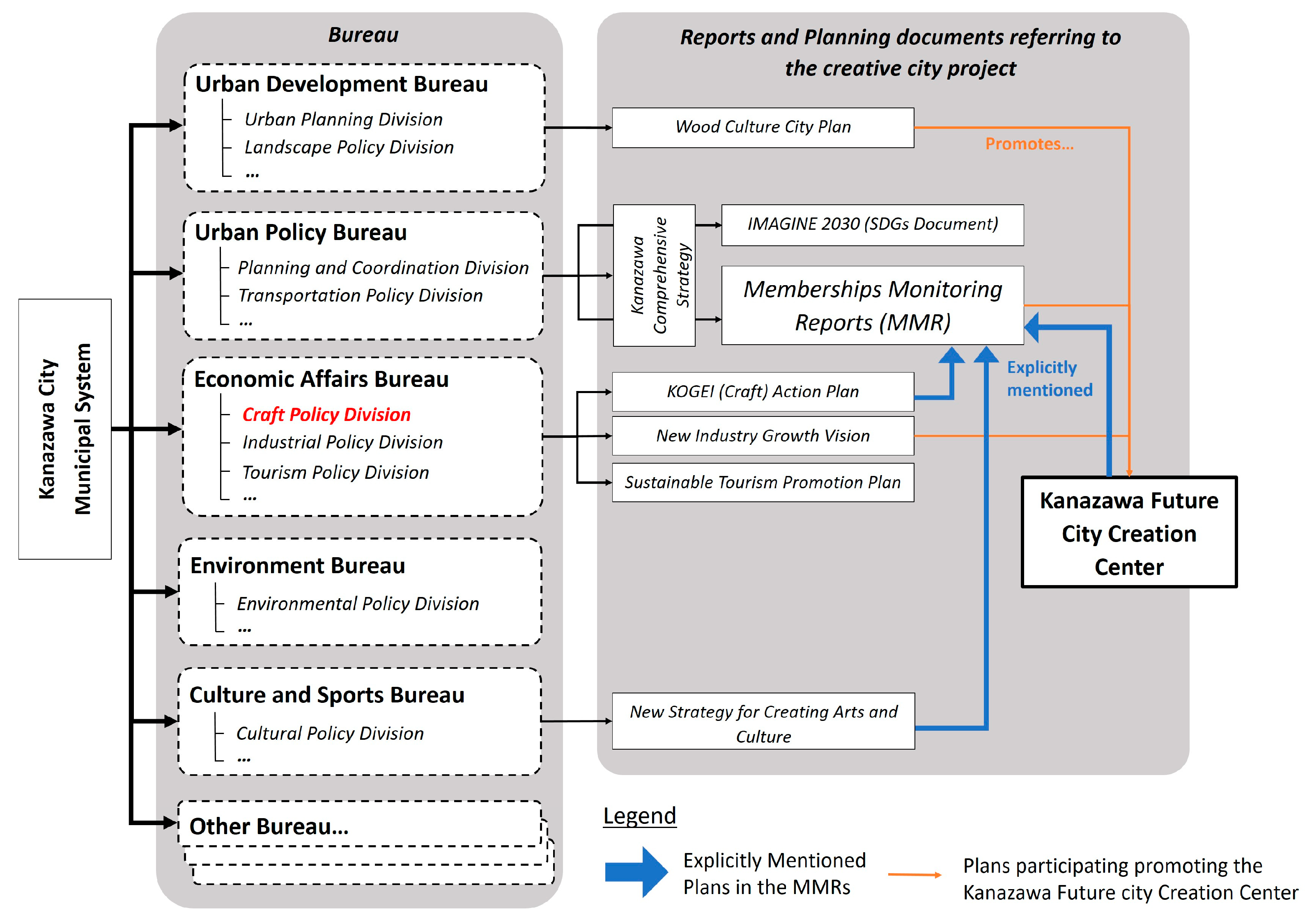 Sustainability 17 06127 g005