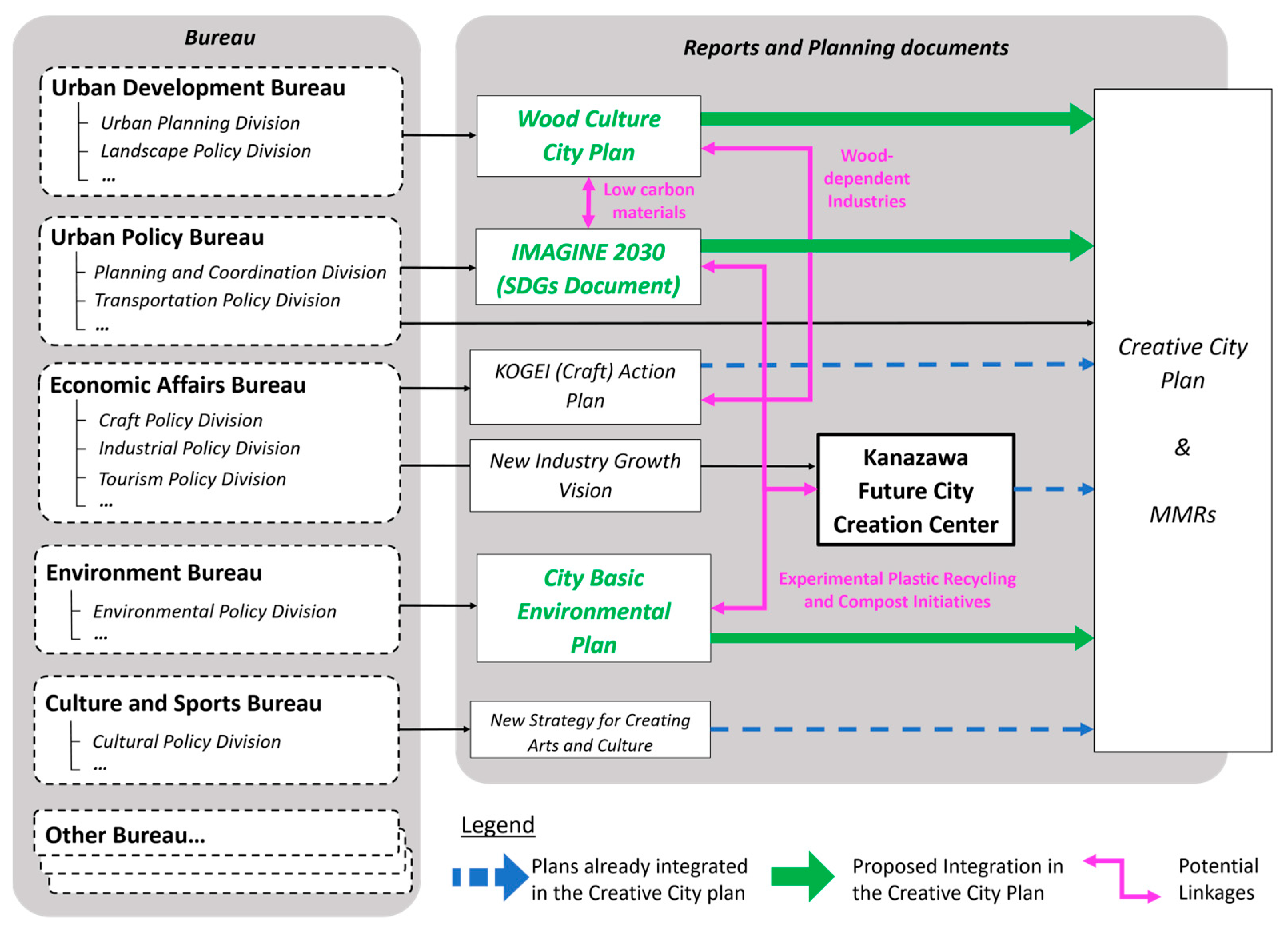 Sustainability 17 06127 g006