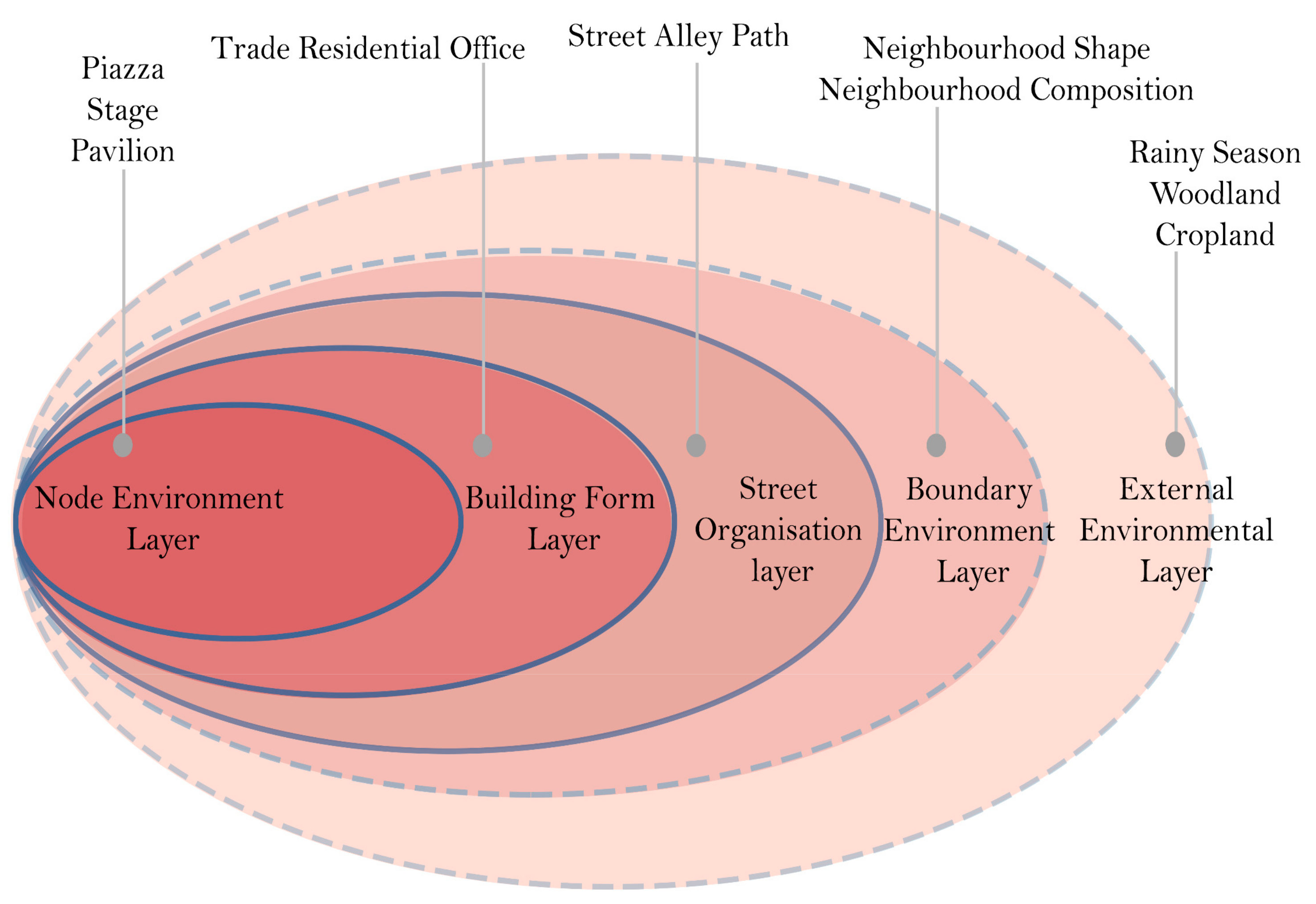 Sustainability 17 06129 g003