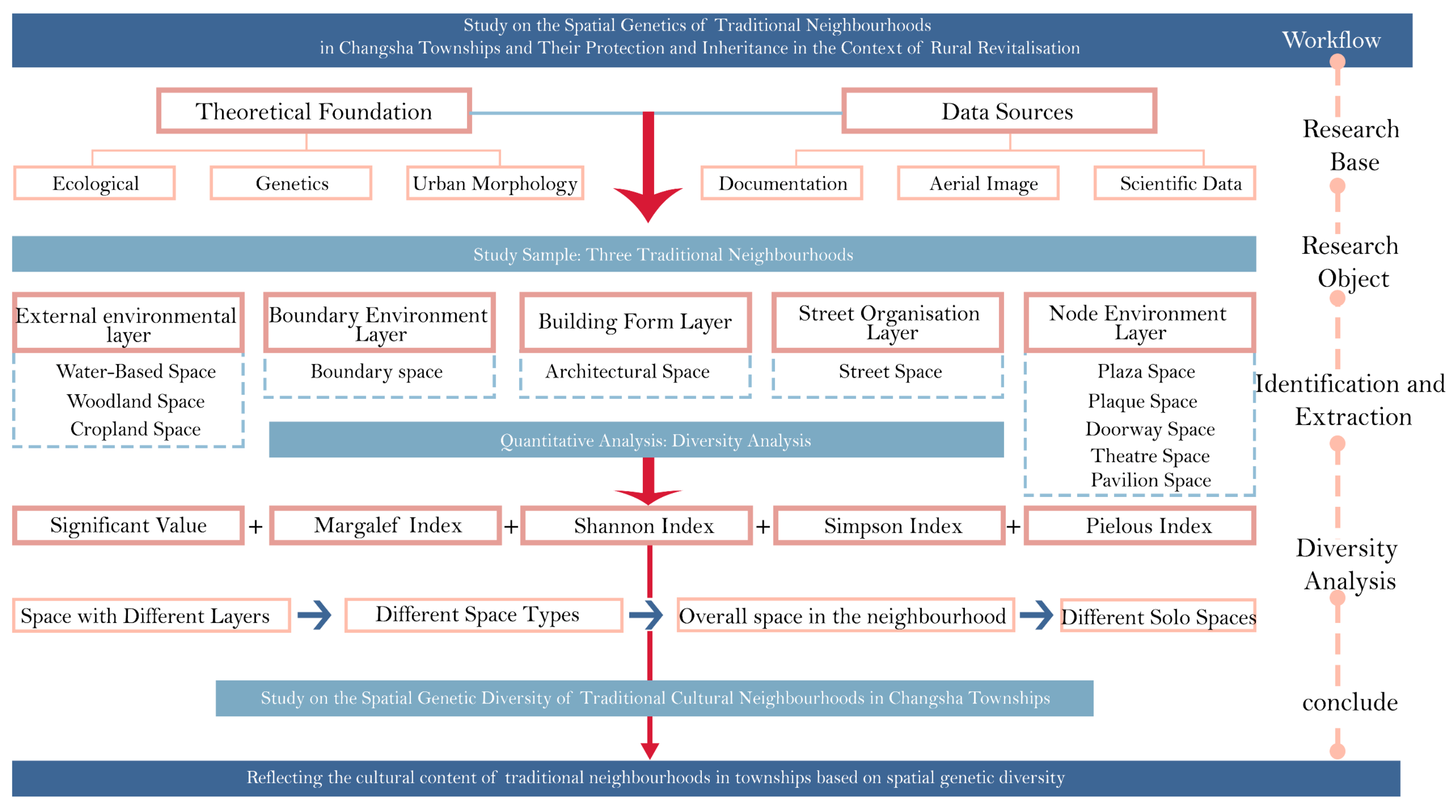Sustainability 17 06129 g004