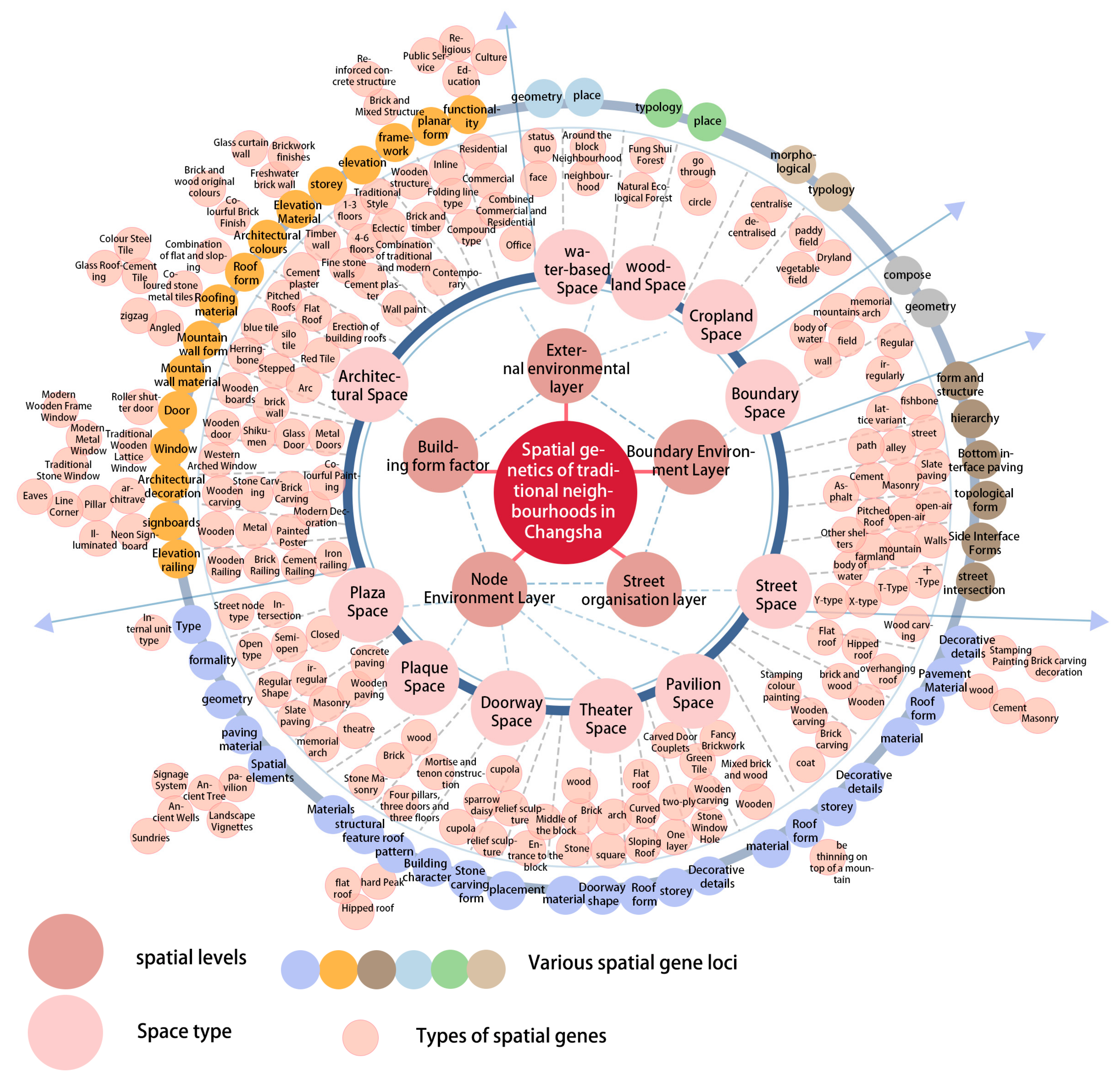 Sustainability 17 06129 g007