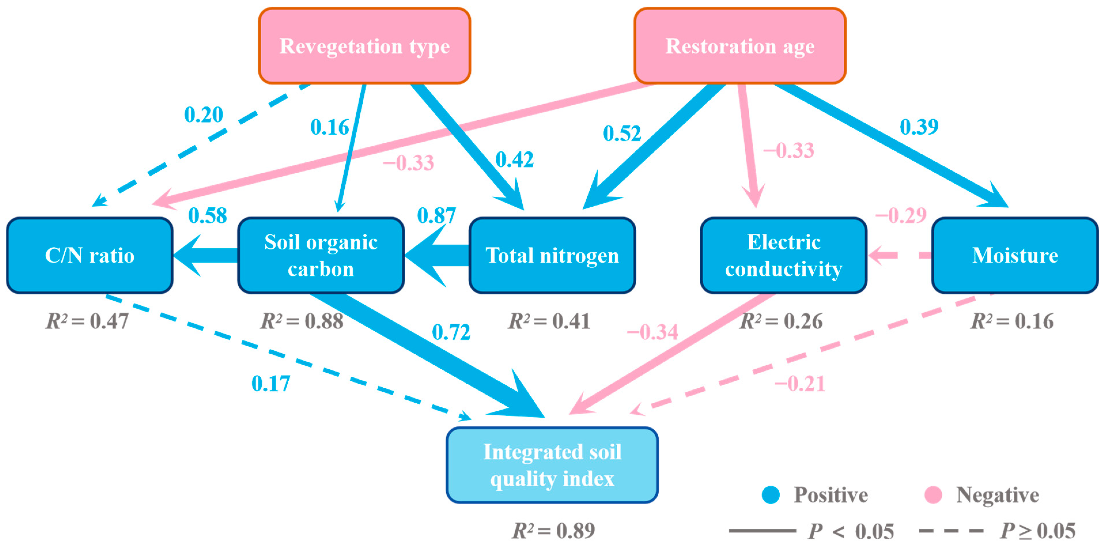 Sustainability 17 06130 g004