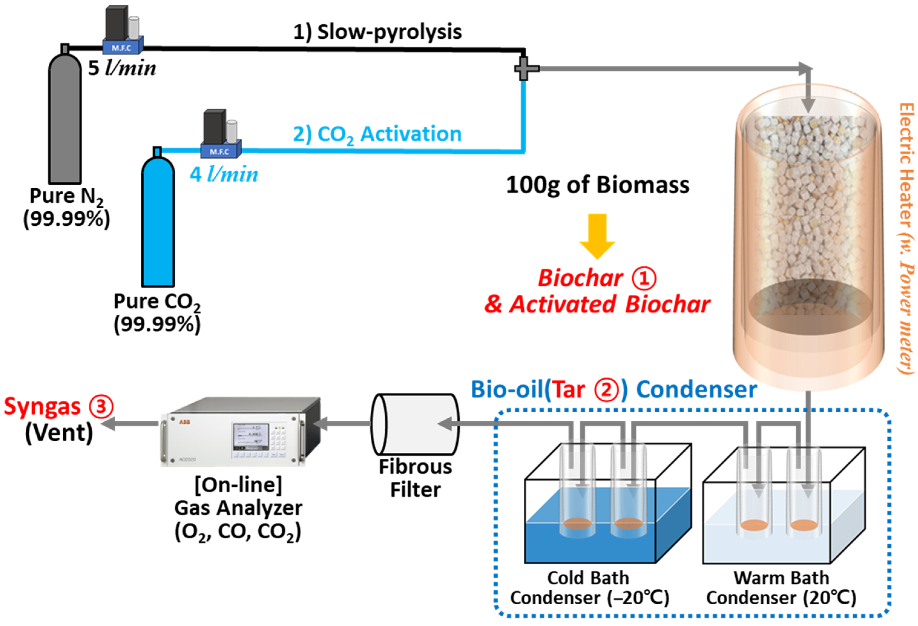 Sustainability 17 06137 g001