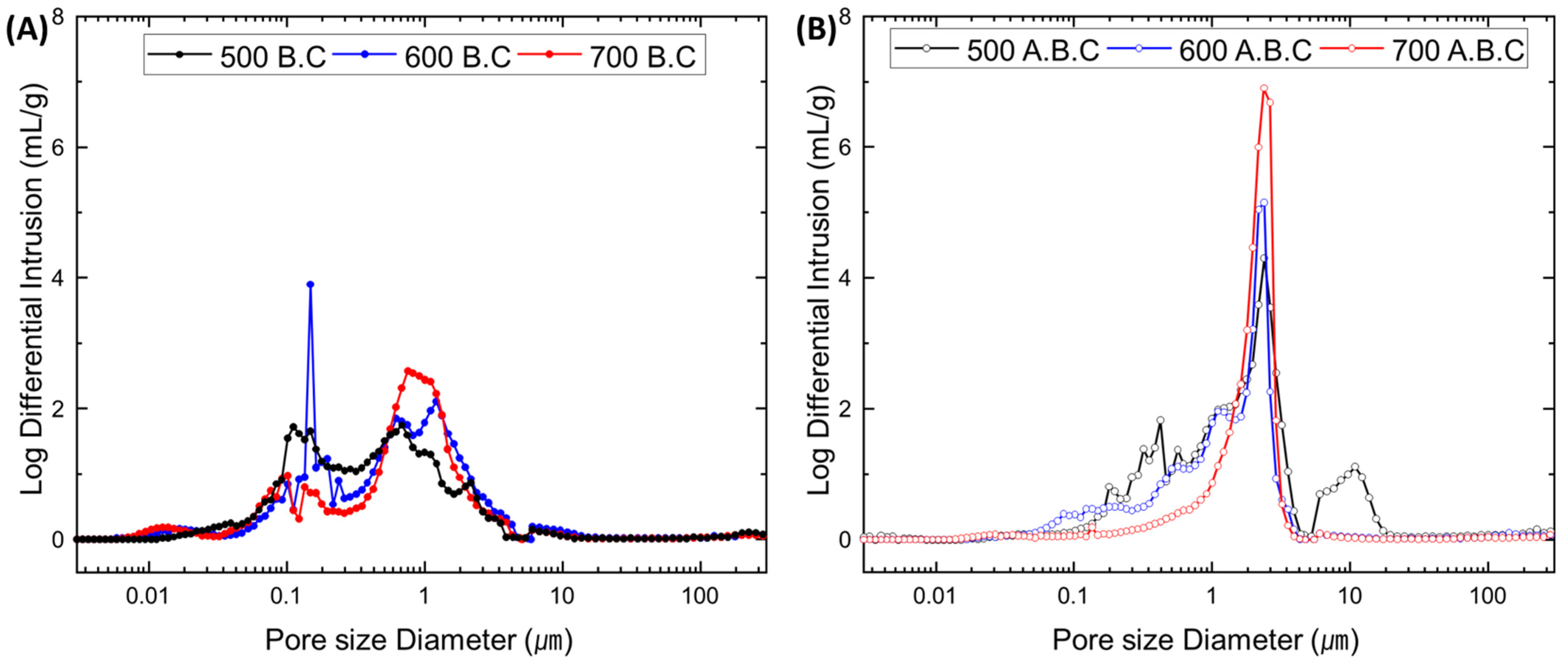 Sustainability 17 06137 g003