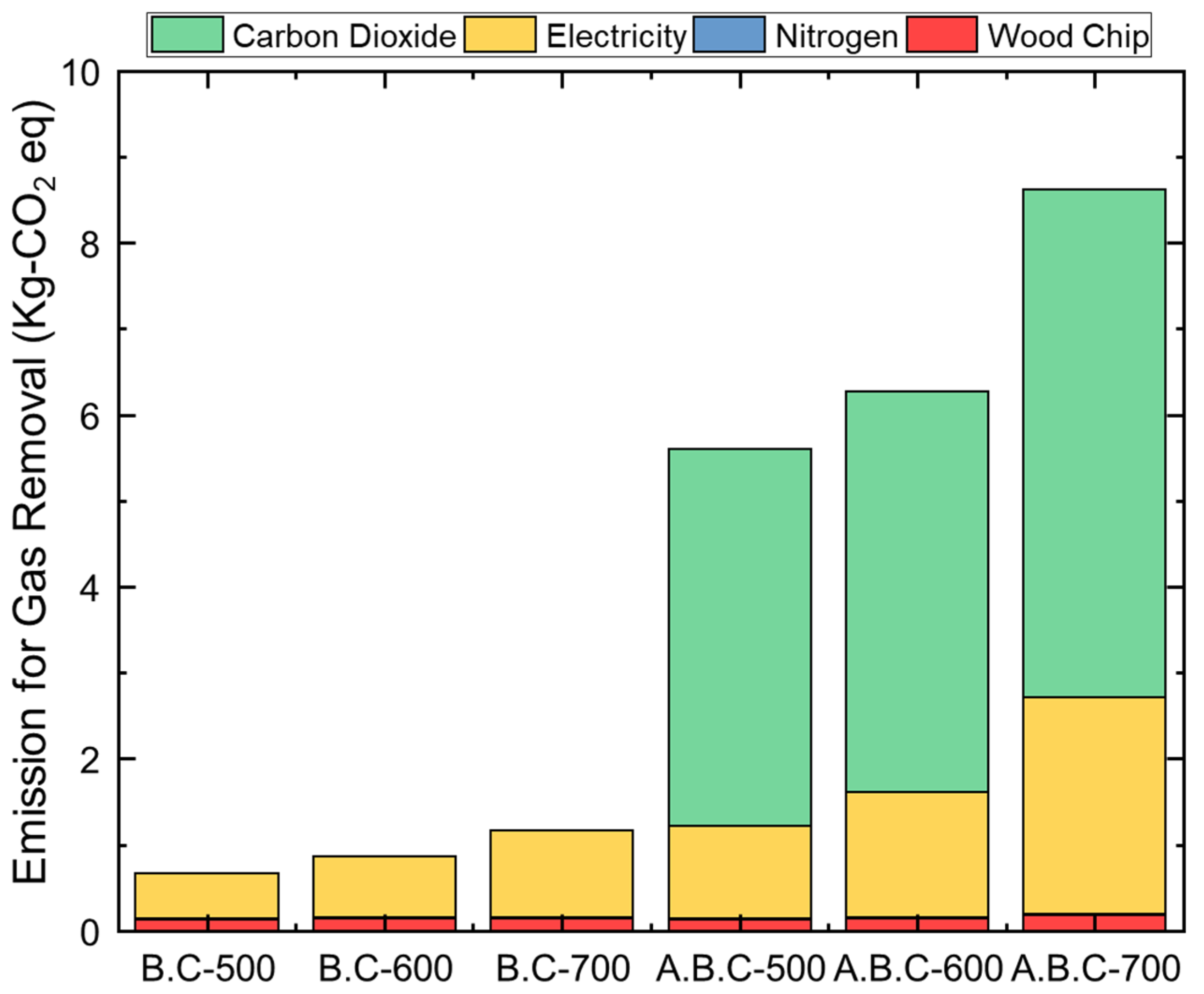 Sustainability 17 06137 g007
