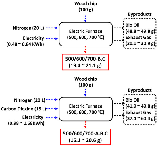 Sustainability 17 06137 g0a1
