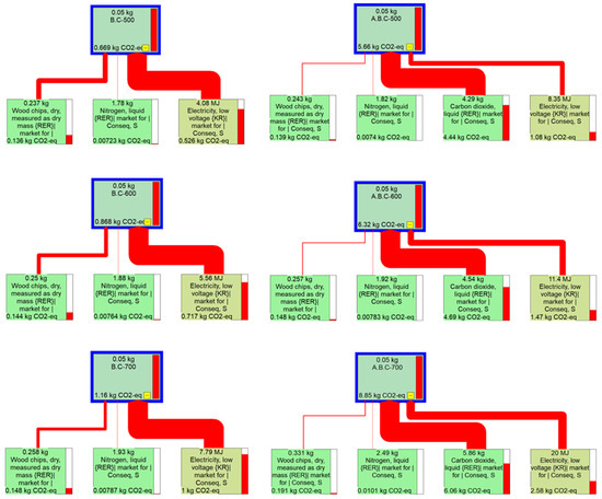 Sustainability 17 06137 g0a7