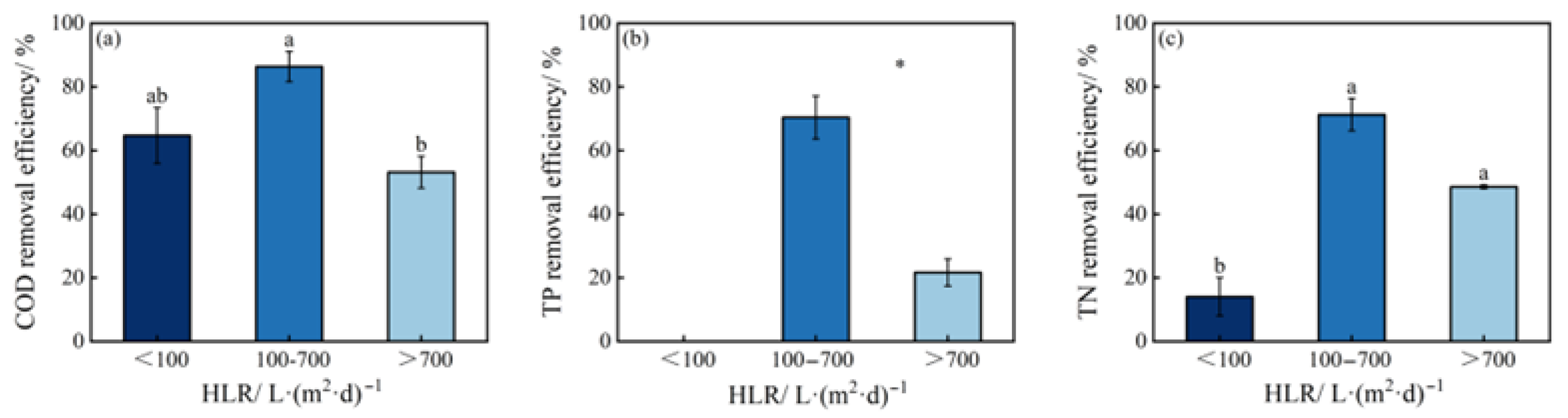 Sustainability 17 06138 g003