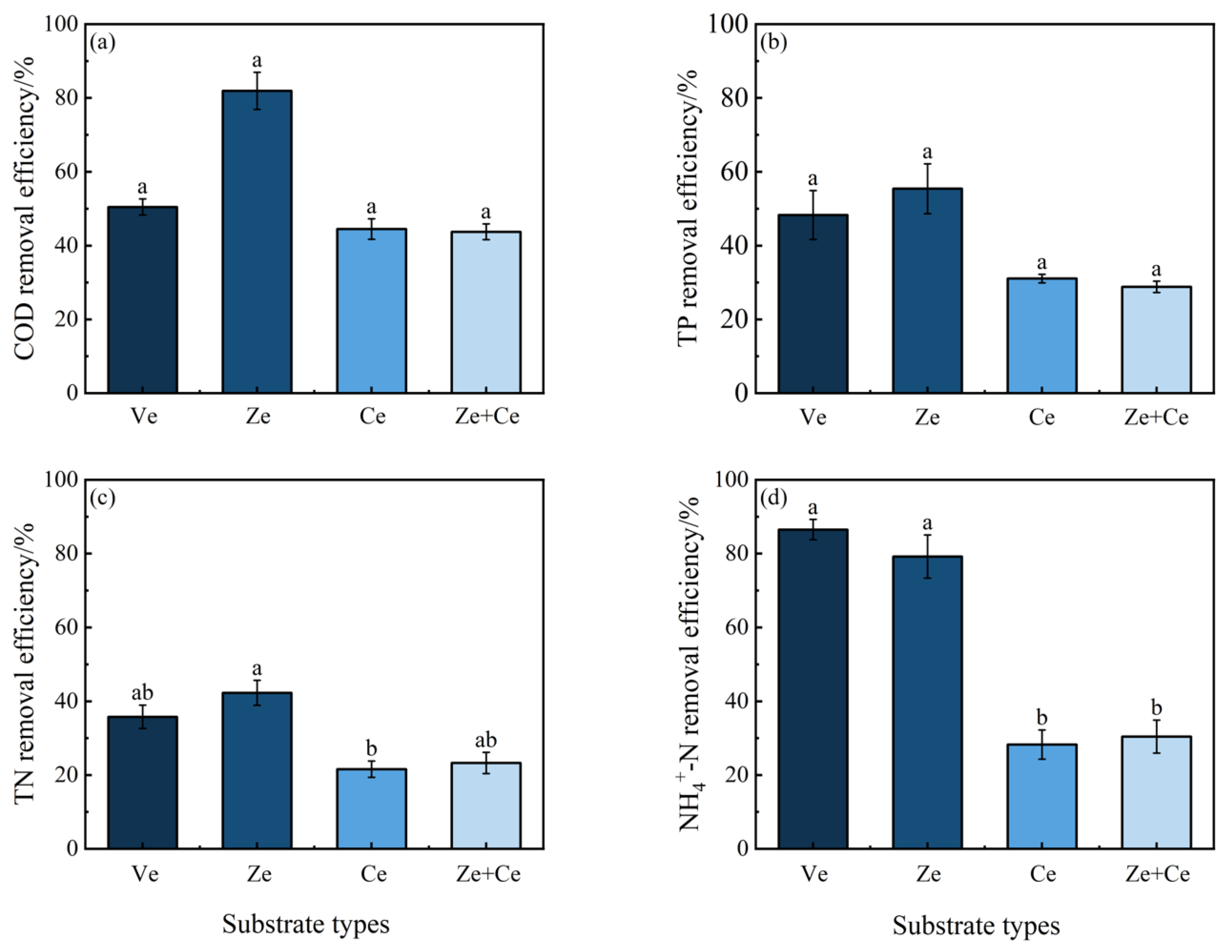 Sustainability 17 06138 g004