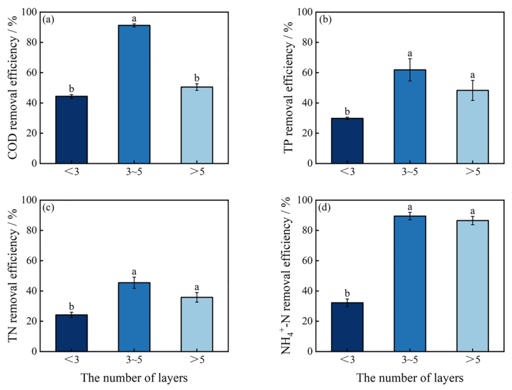 Sustainability 17 06138 g006