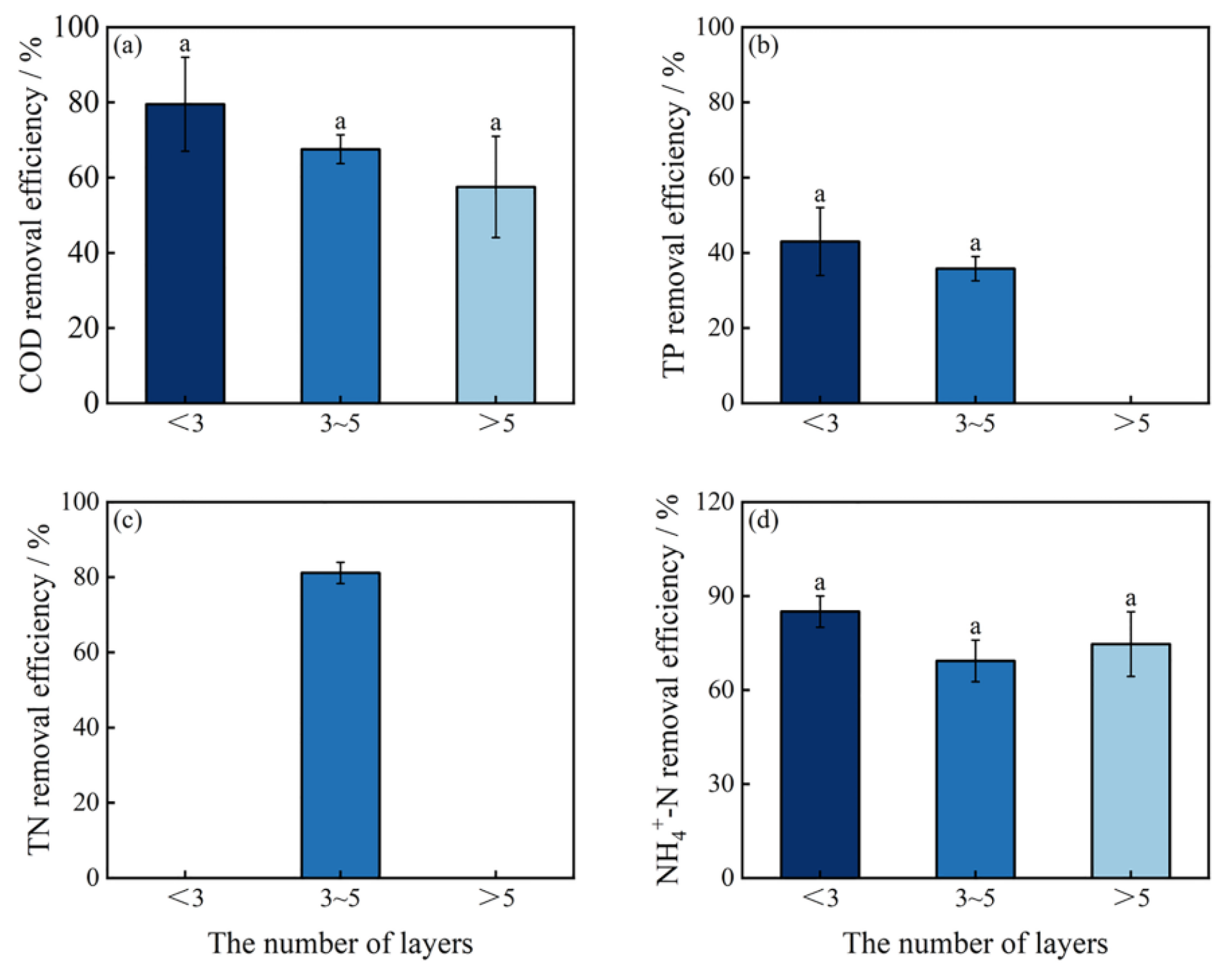 Sustainability 17 06138 g007