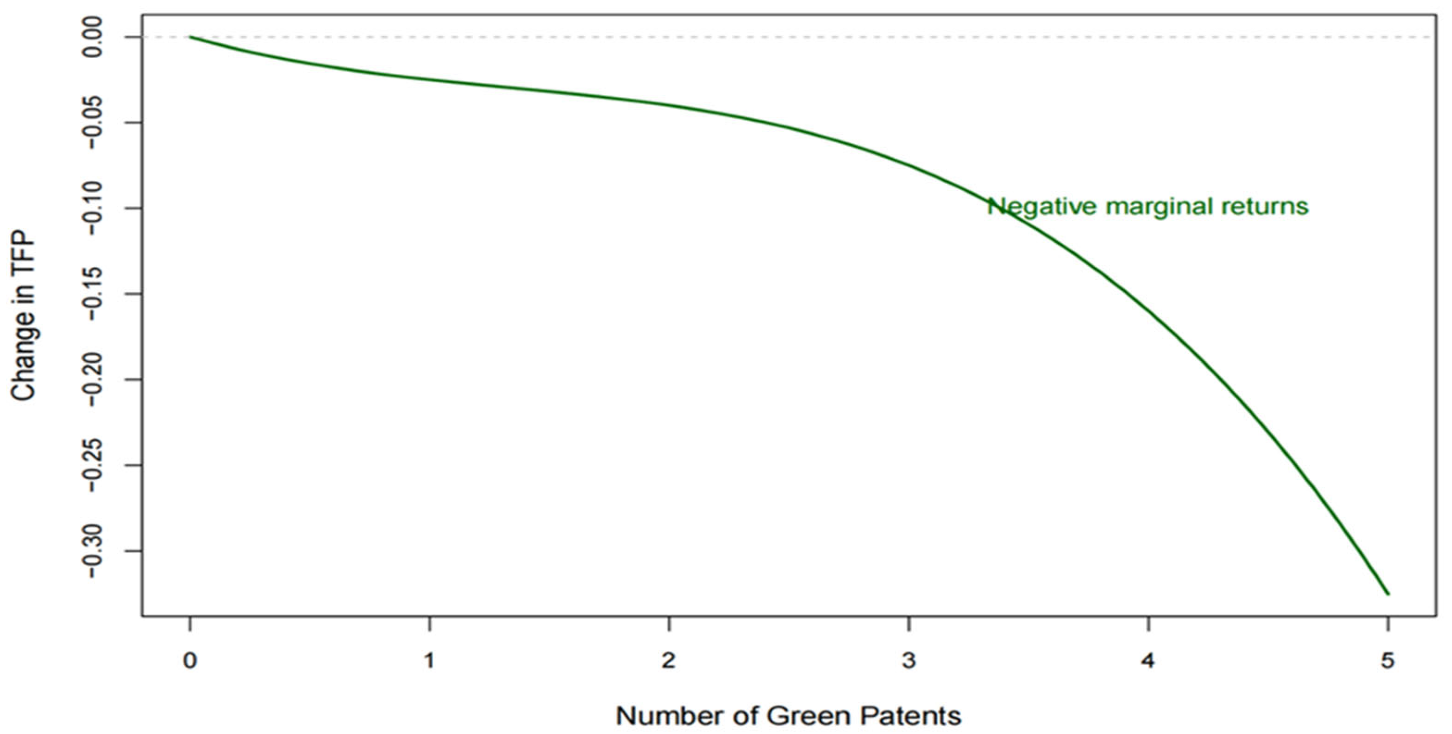 Sustainability 17 06140 g003