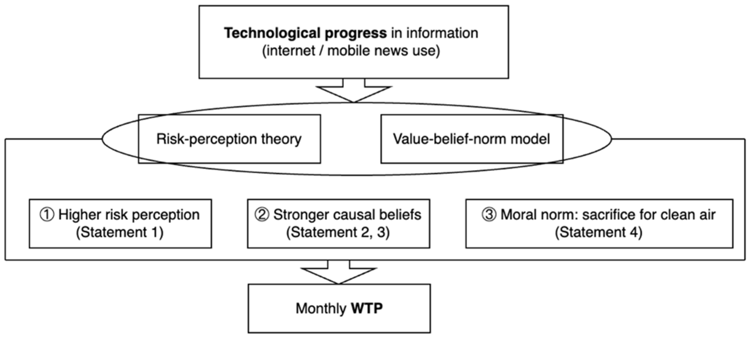 Sustainability 17 06143 g001