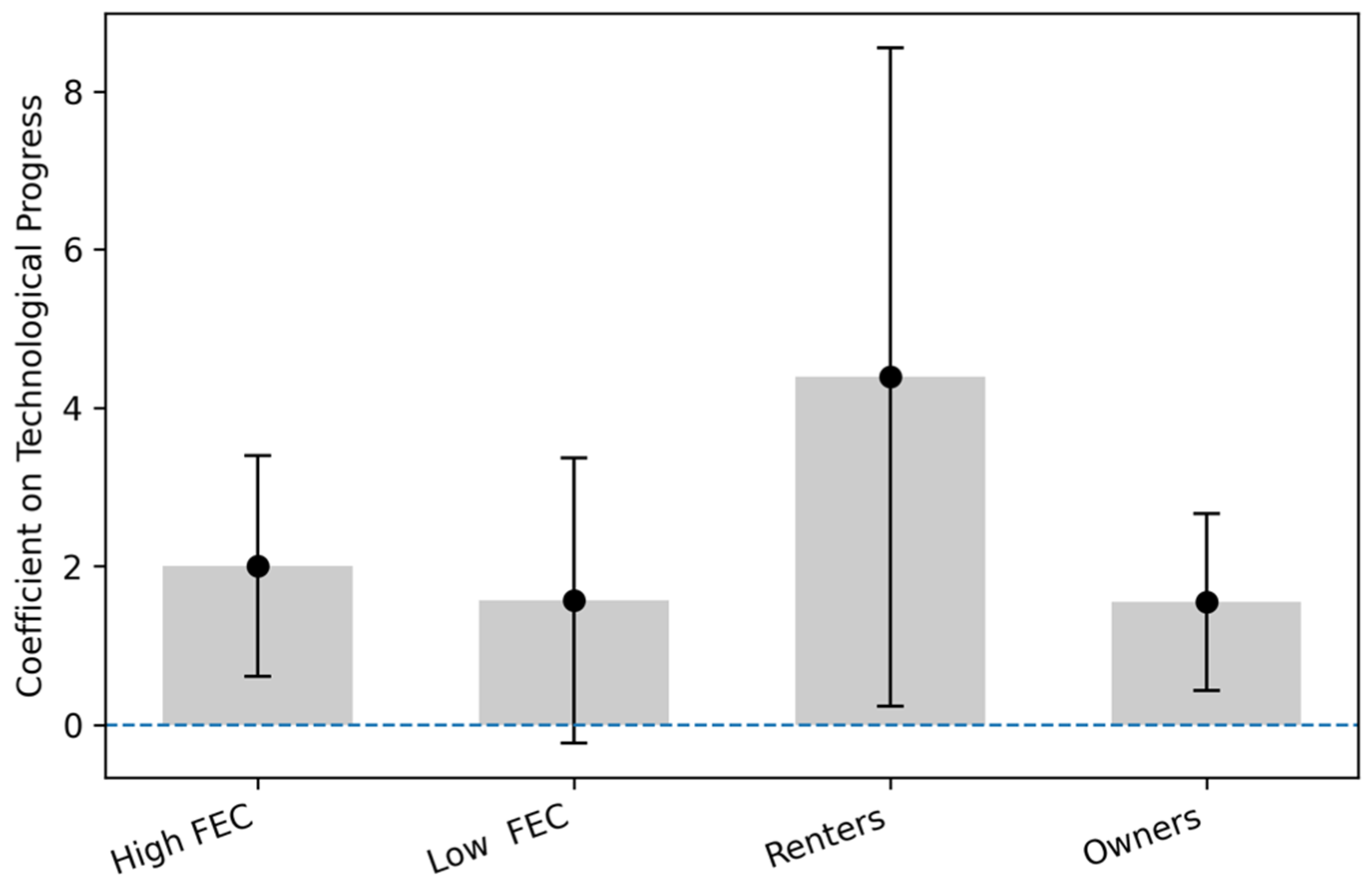 Sustainability 17 06143 g004