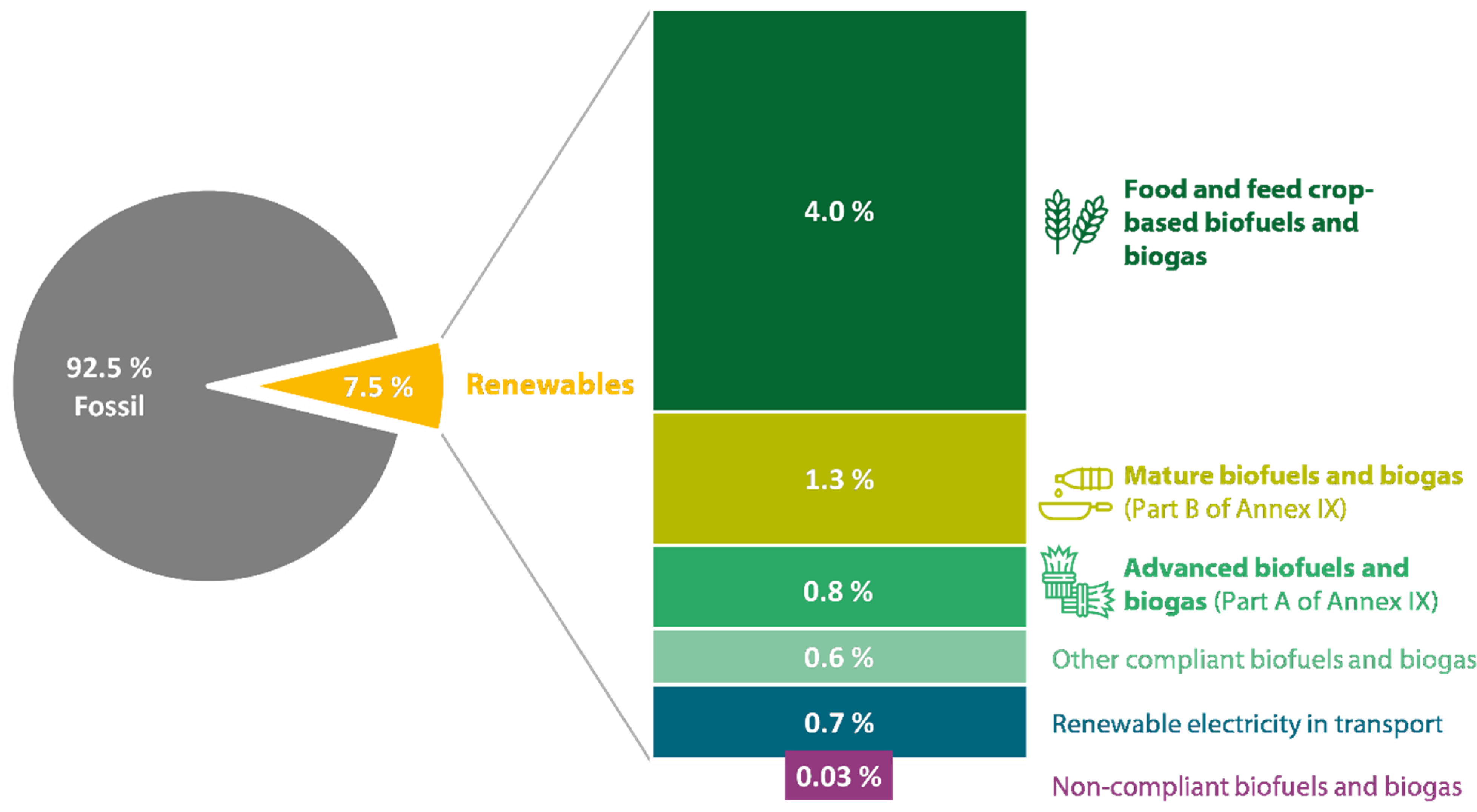 Sustainability 17 06145 g006 Sustainability 17 06145 g006