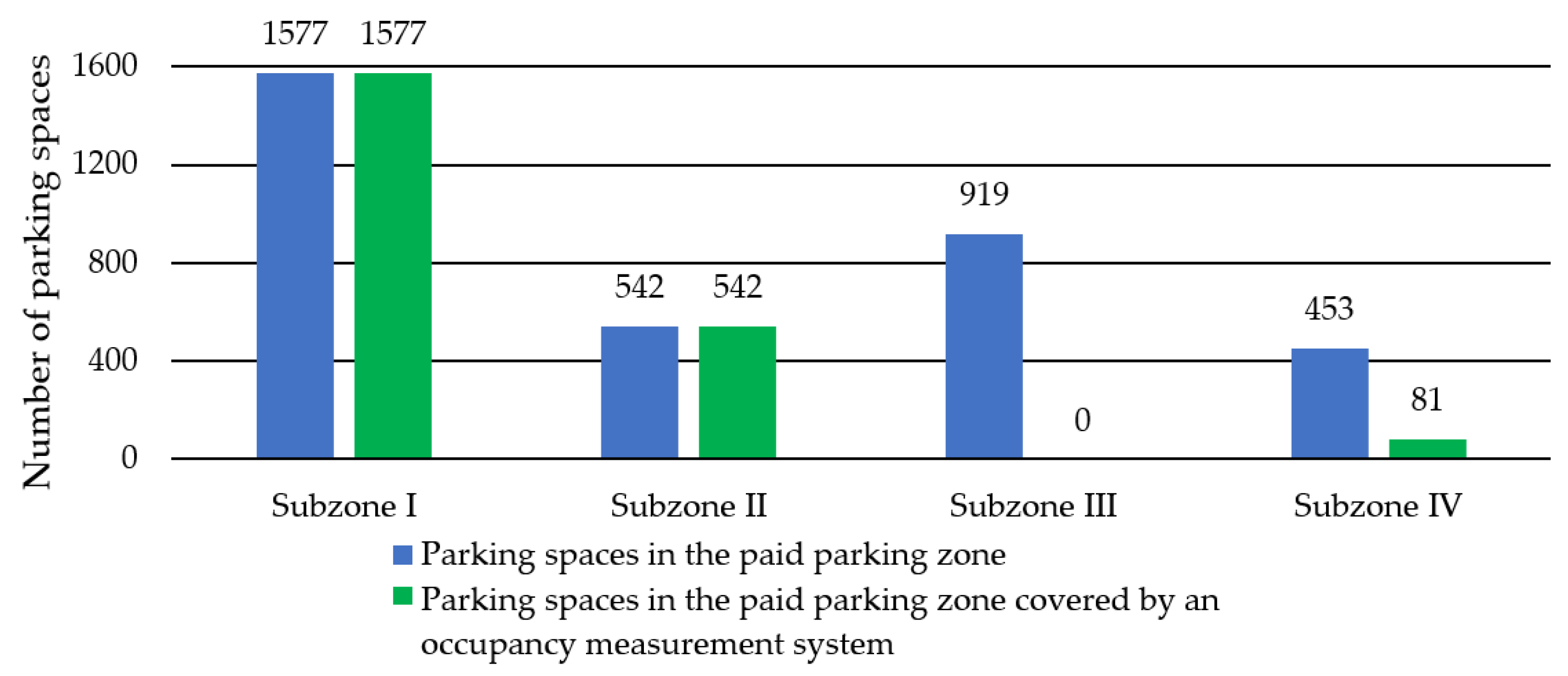 Sustainability 17 06149 g003