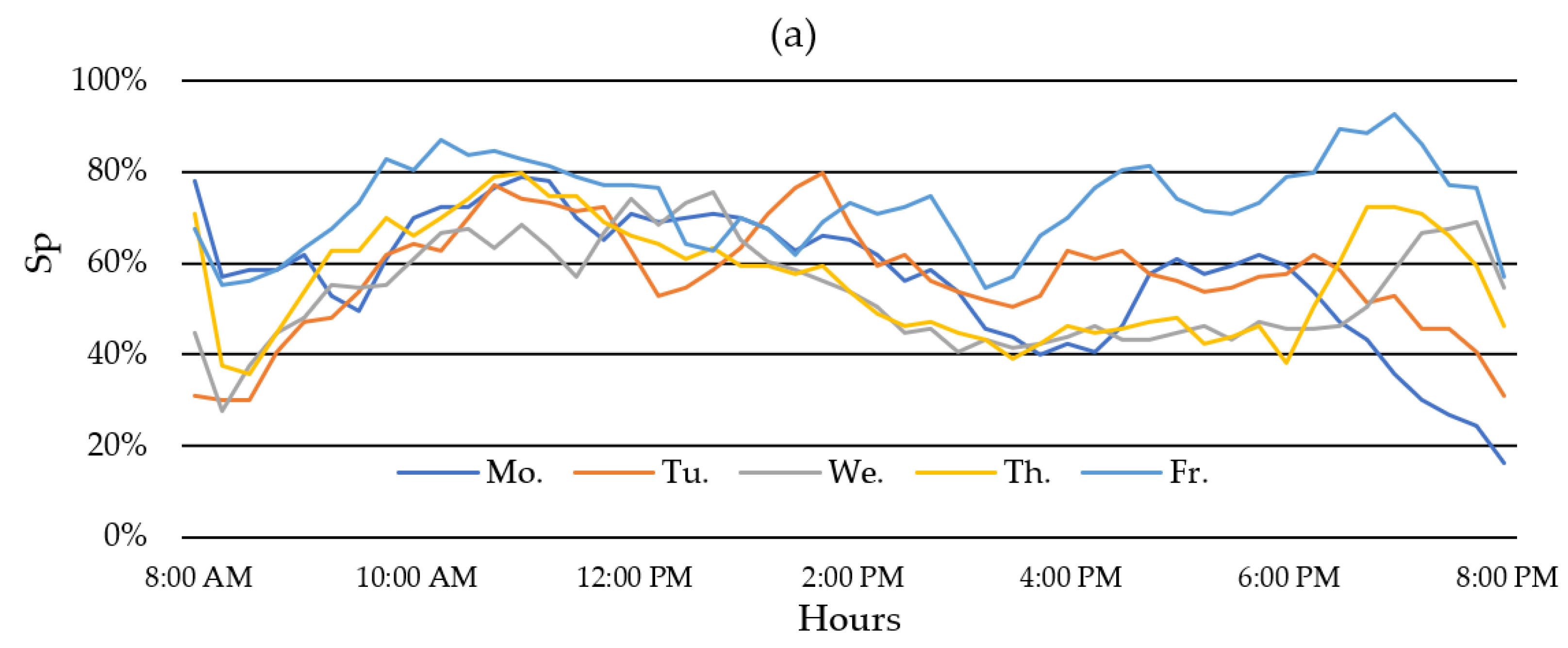 Sustainability 17 06149 g006a