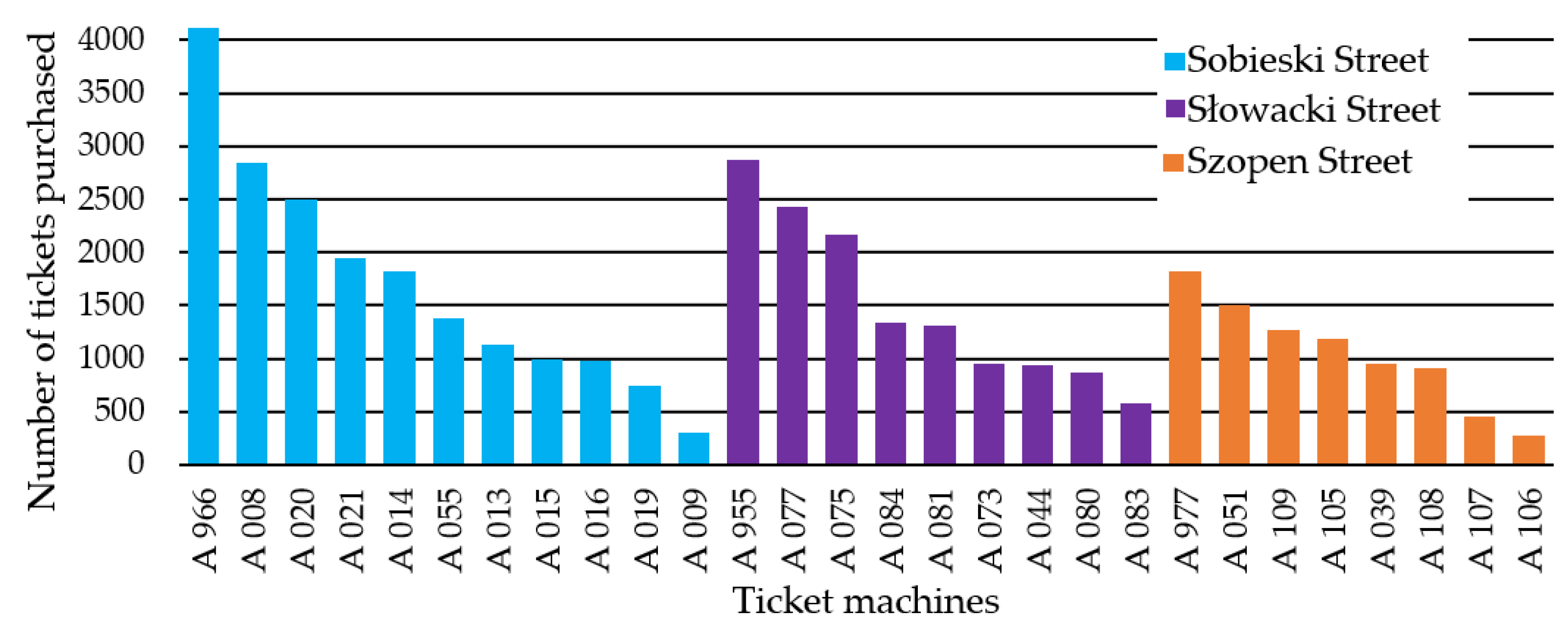 Sustainability 17 06149 g009