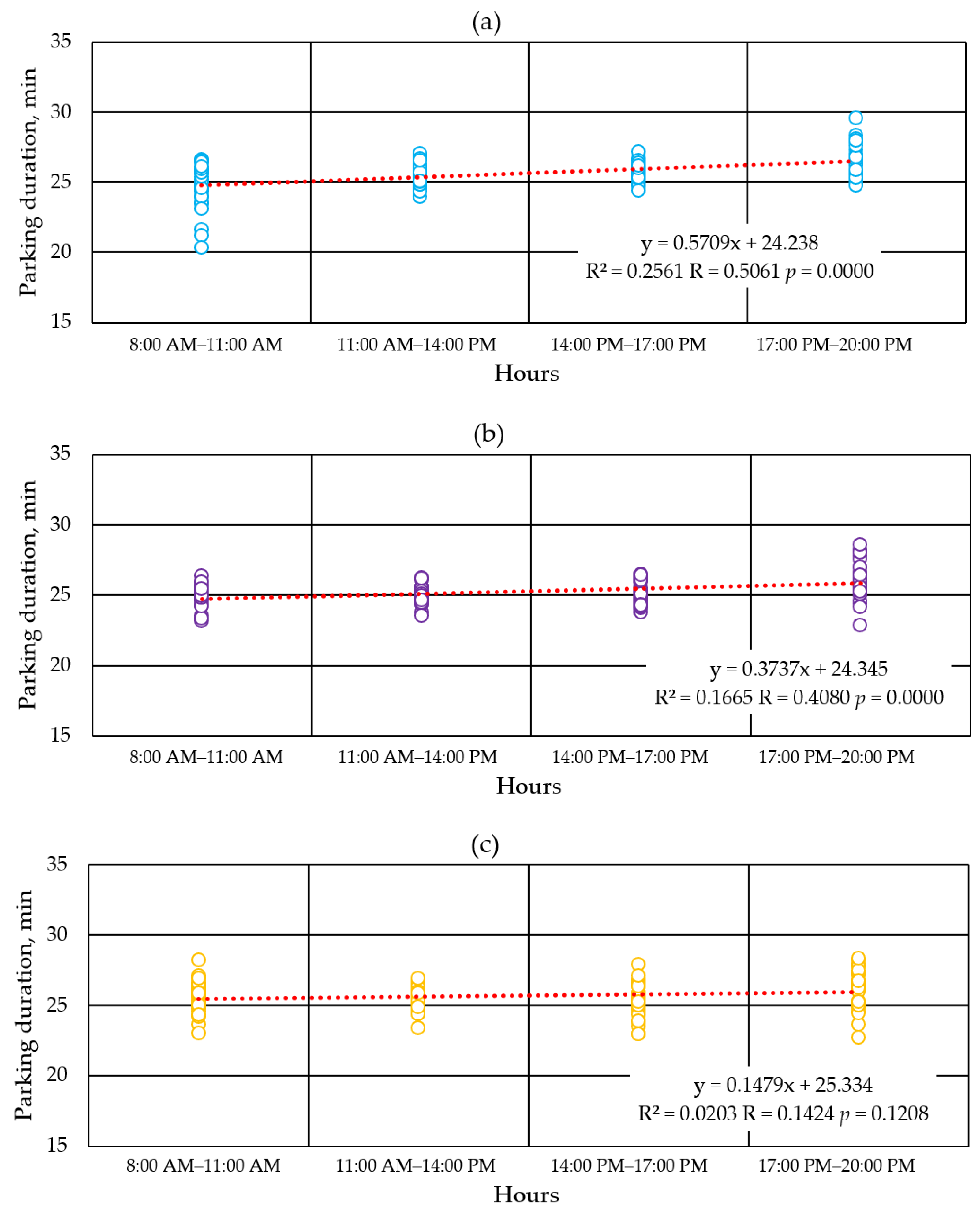 Sustainability 17 06149 g011