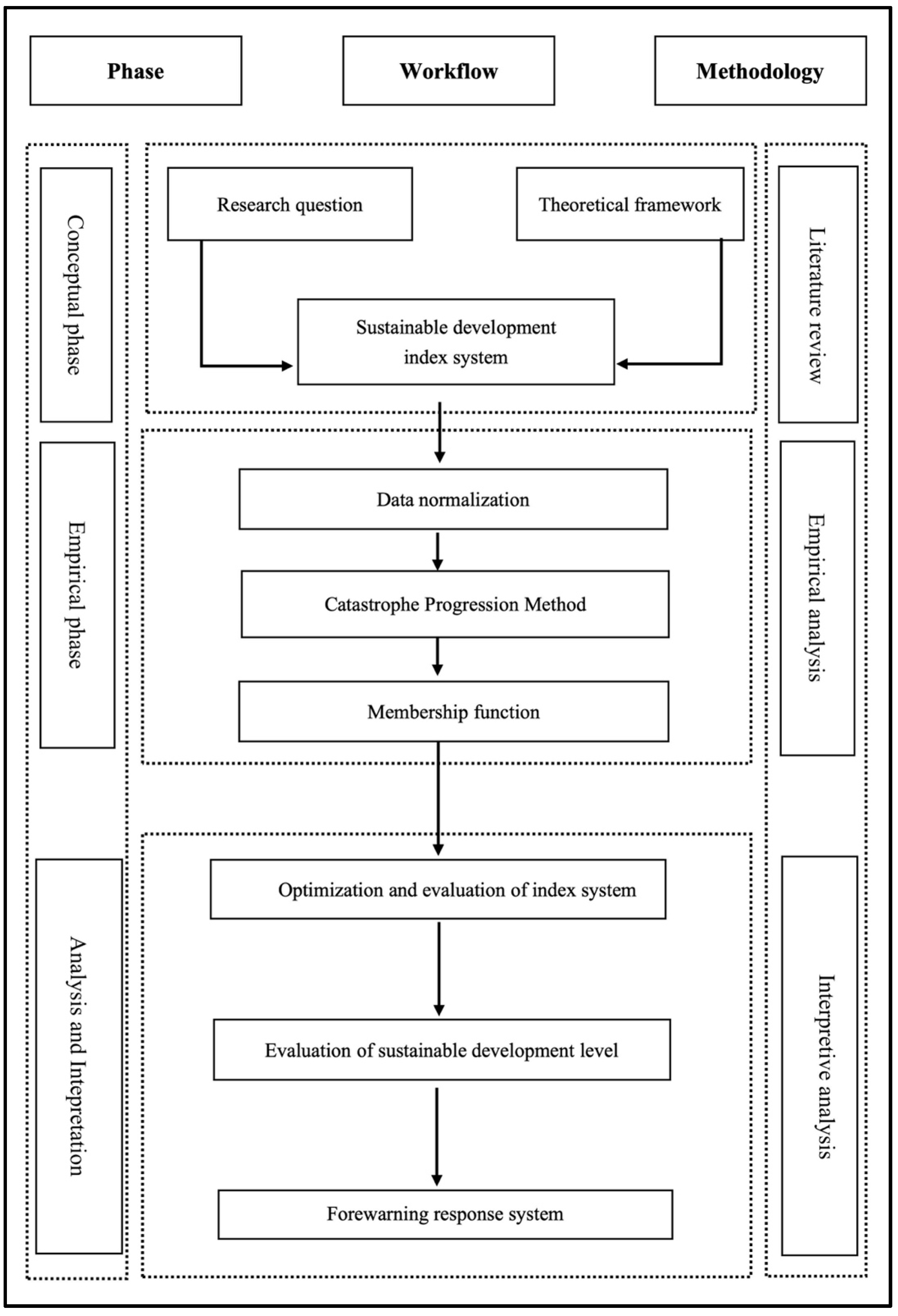 Sustainability 17 06152 g002