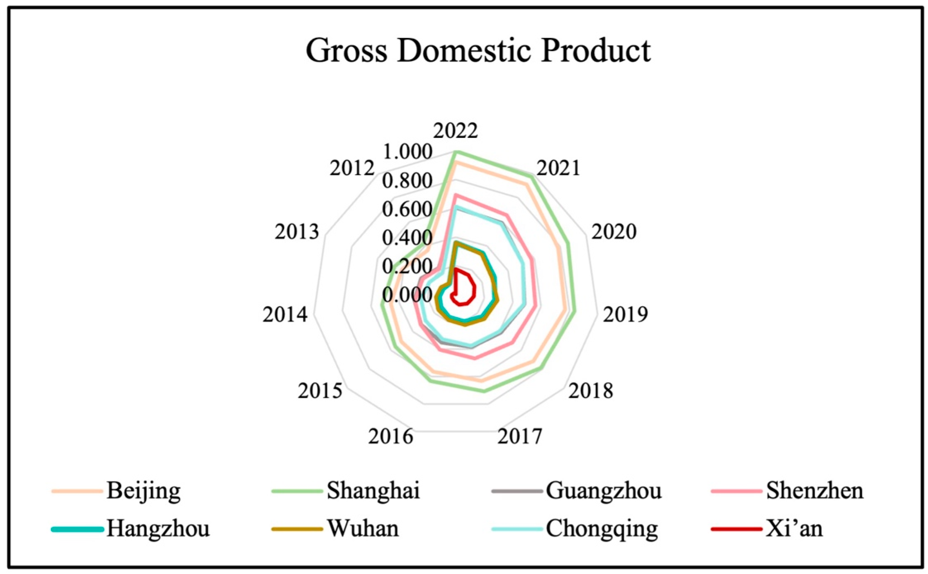 Sustainability 17 06152 g003