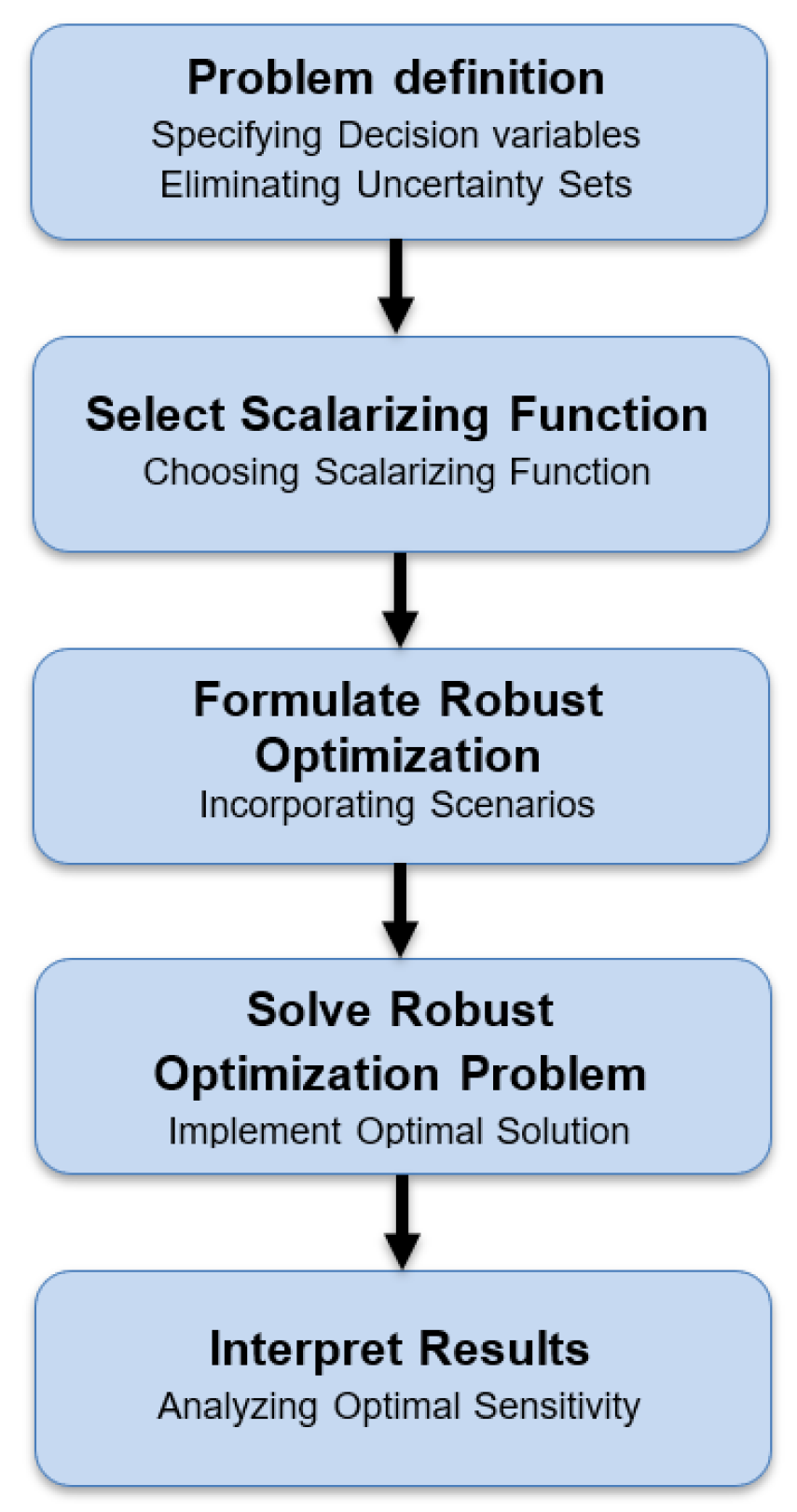 Sustainability 17 06157 g001