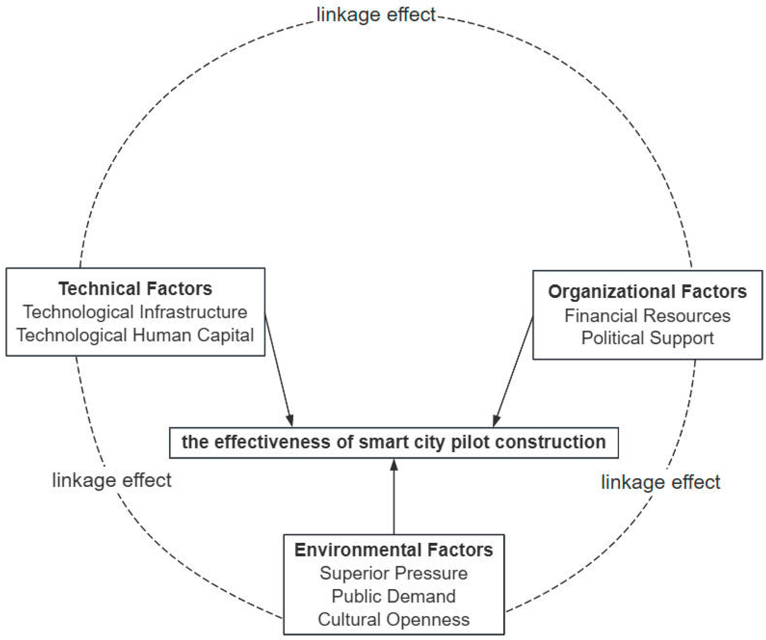 Sustainability 17 06163 g001 Sustainability 17 06163 g001