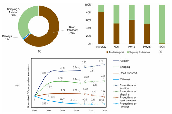 Sustainability 17 06166 g002