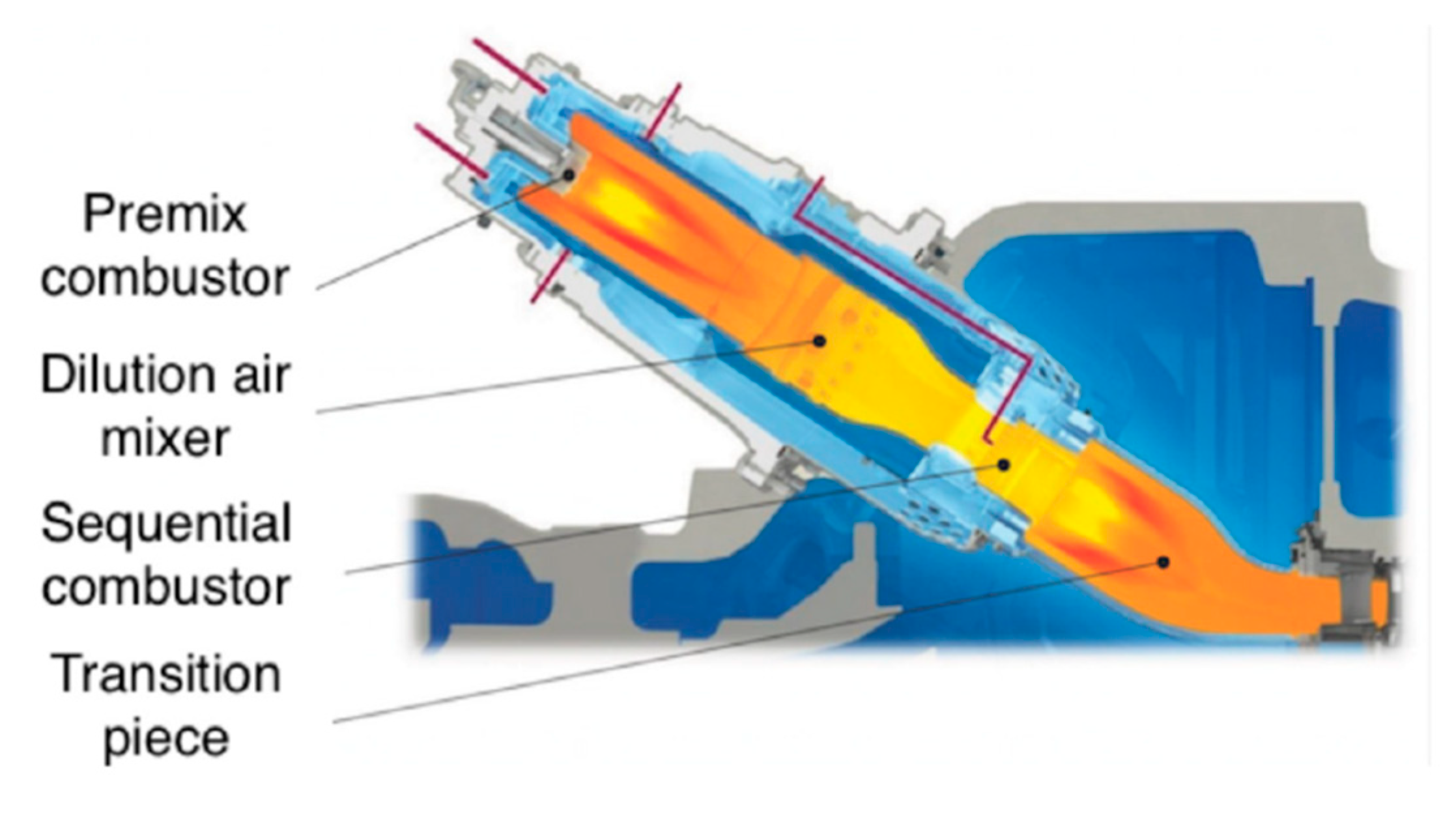 Sustainability 17 06166 g007