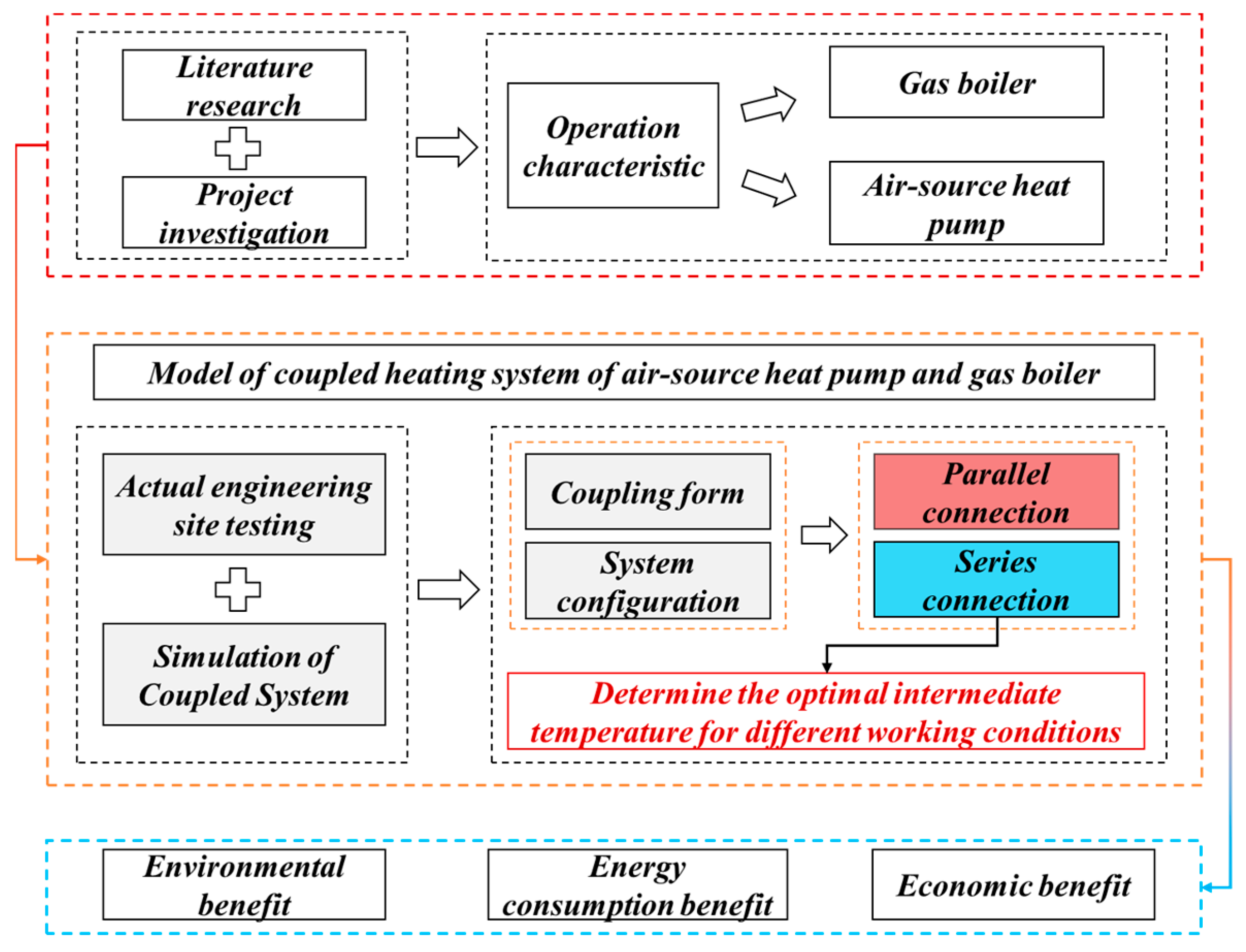 Sustainability 17 06173 g001