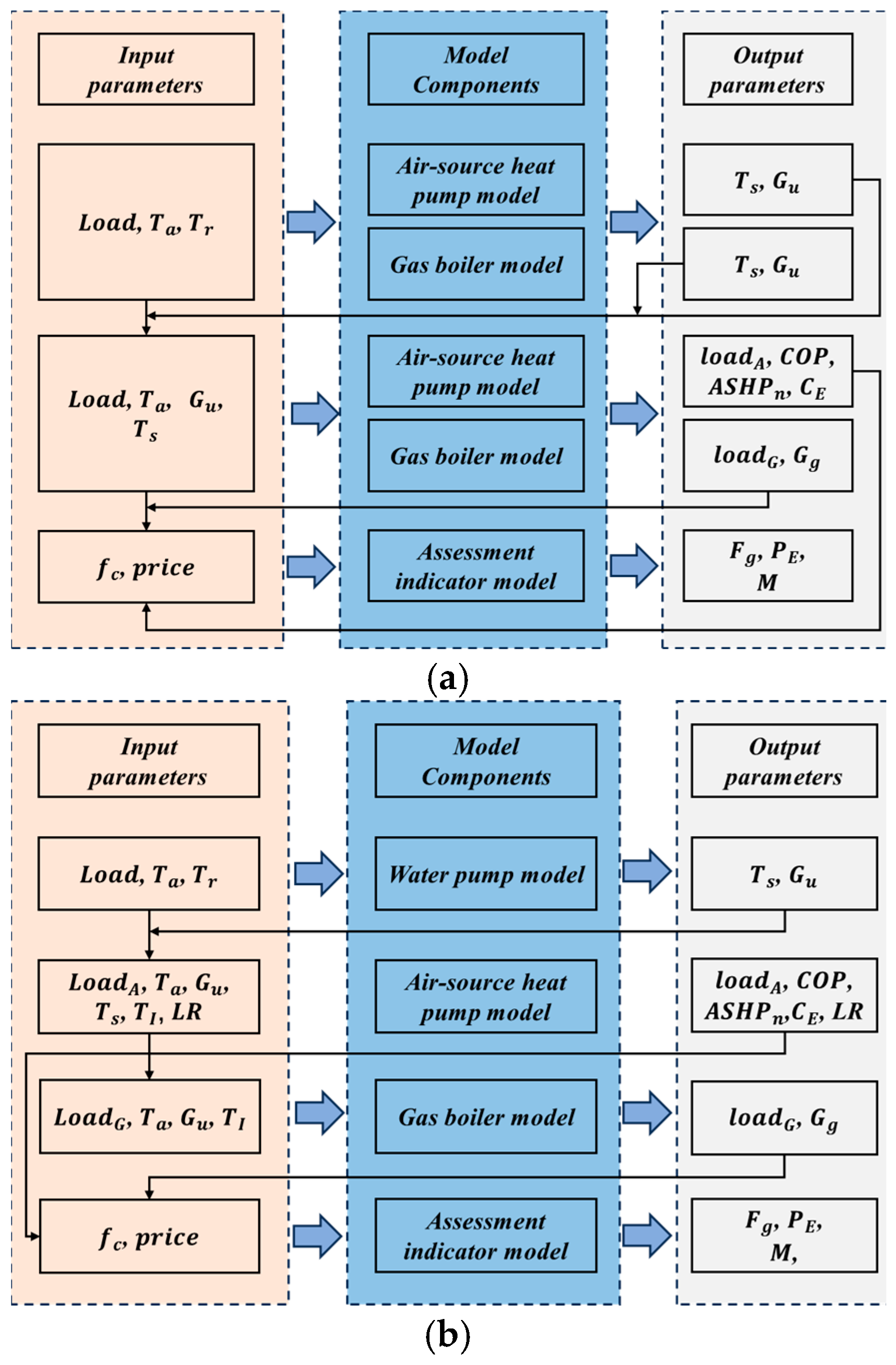 Sustainability 17 06173 g004