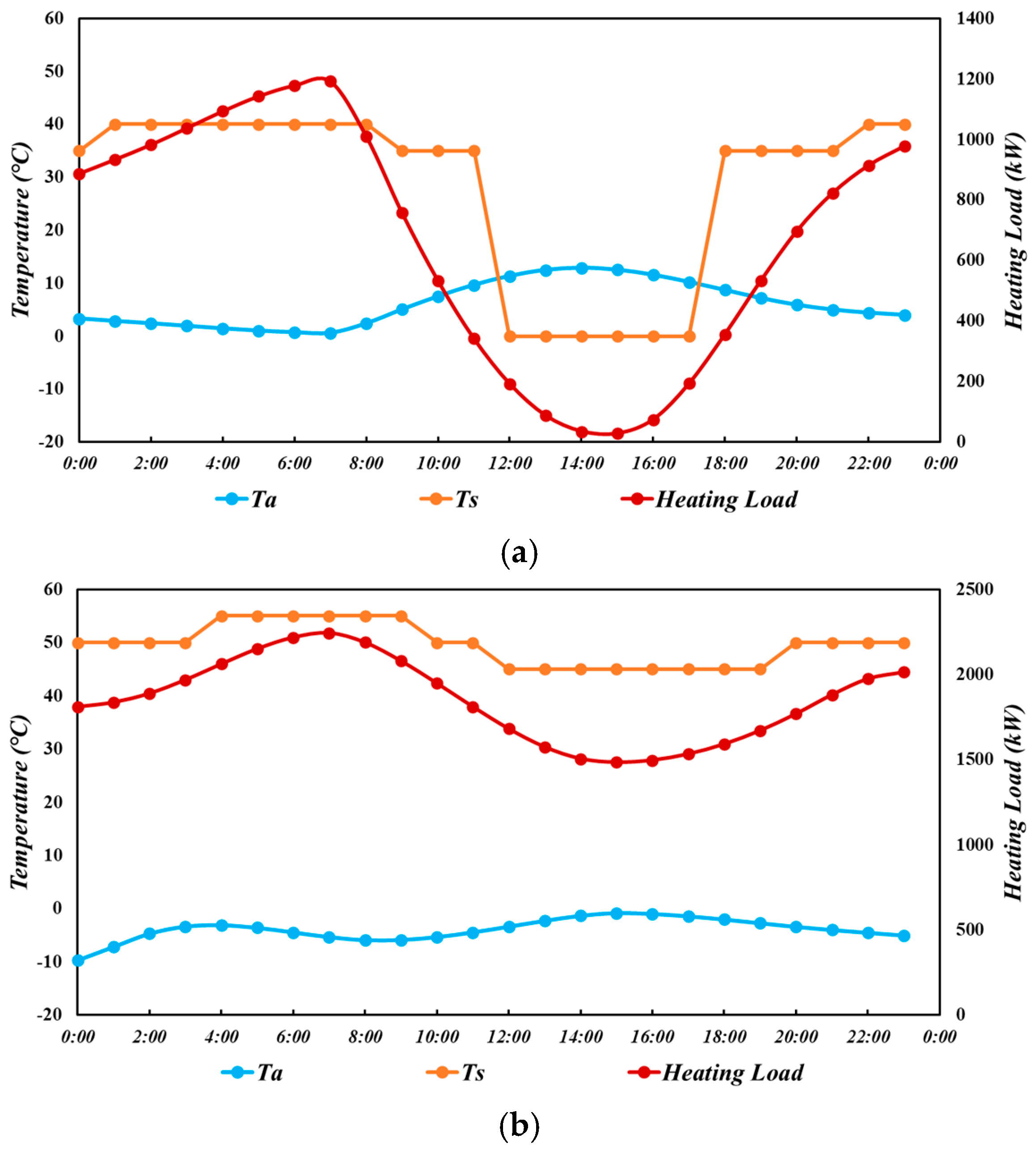 Sustainability 17 06173 g007a