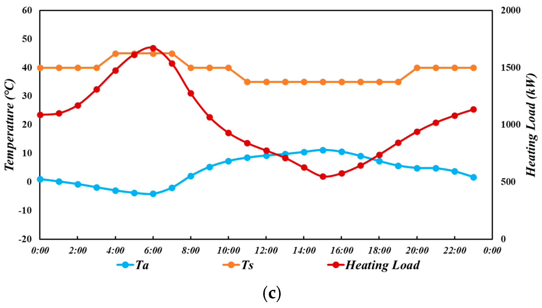 Sustainability 17 06173 g007b