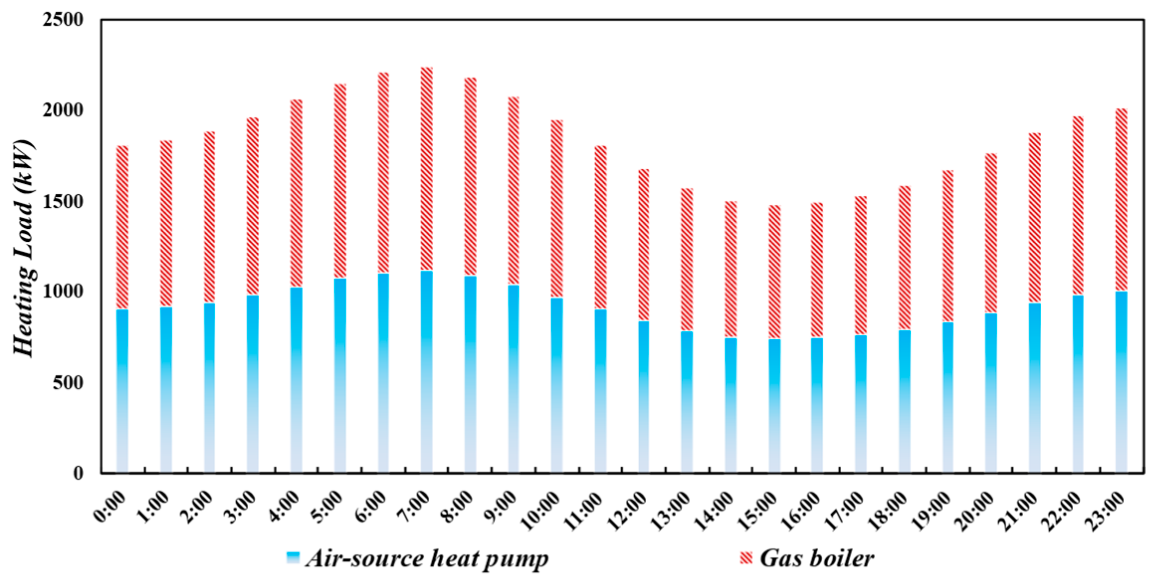 Sustainability 17 06173 g013