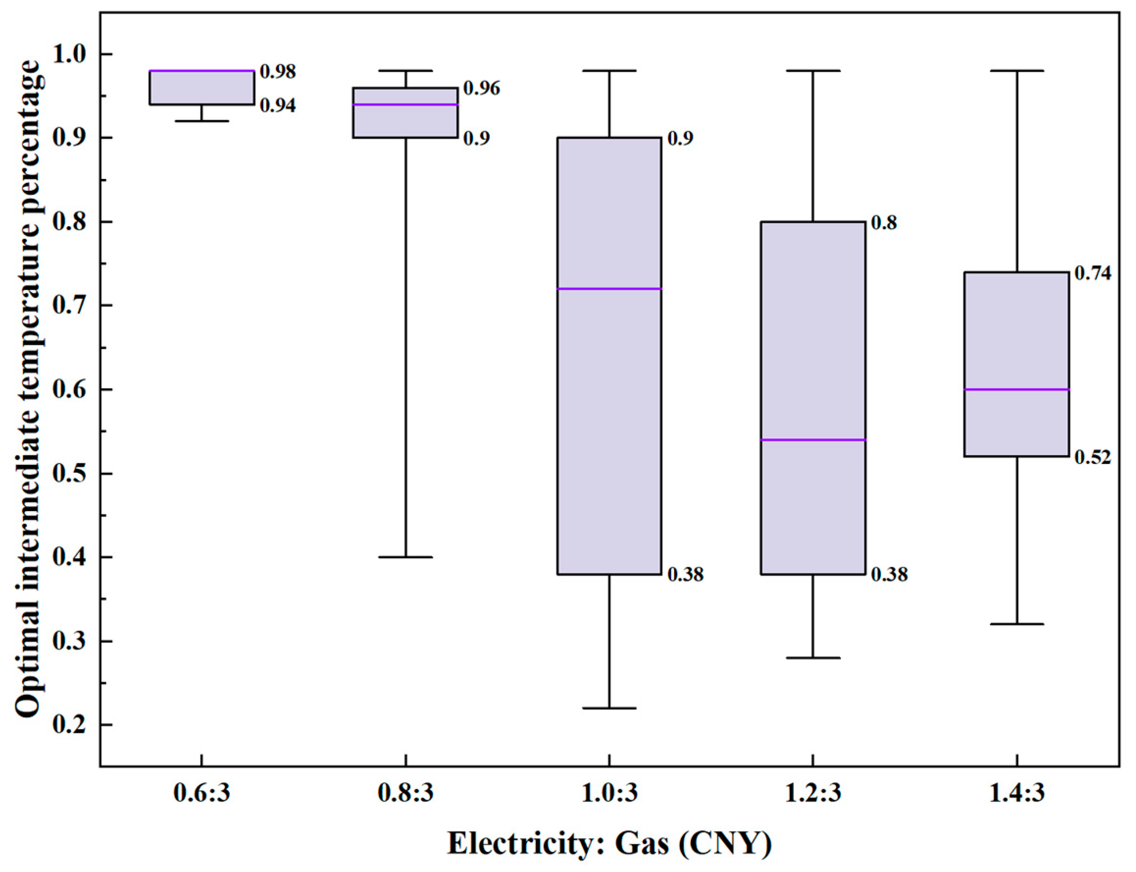Sustainability 17 06173 g020