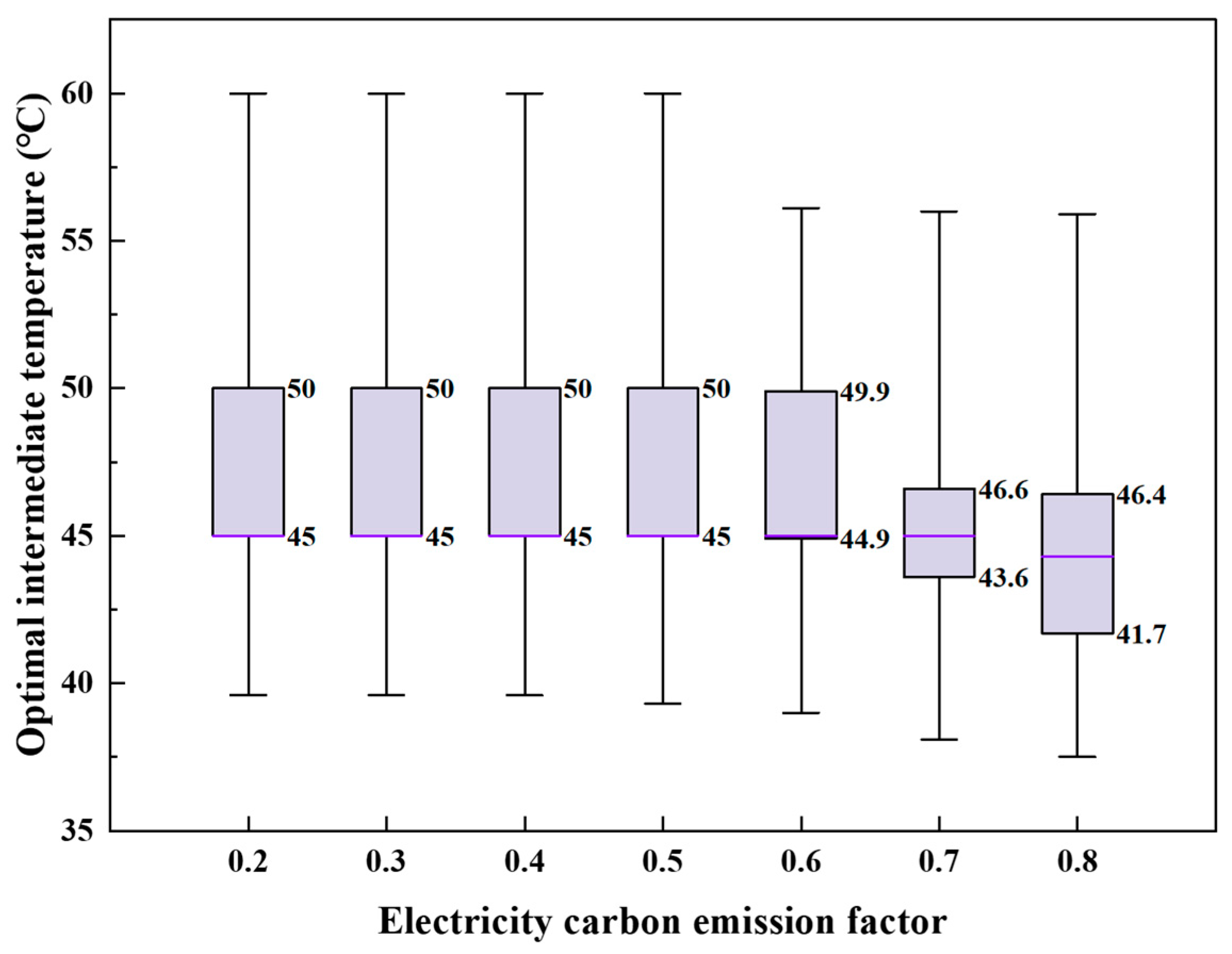 Sustainability 17 06173 g021