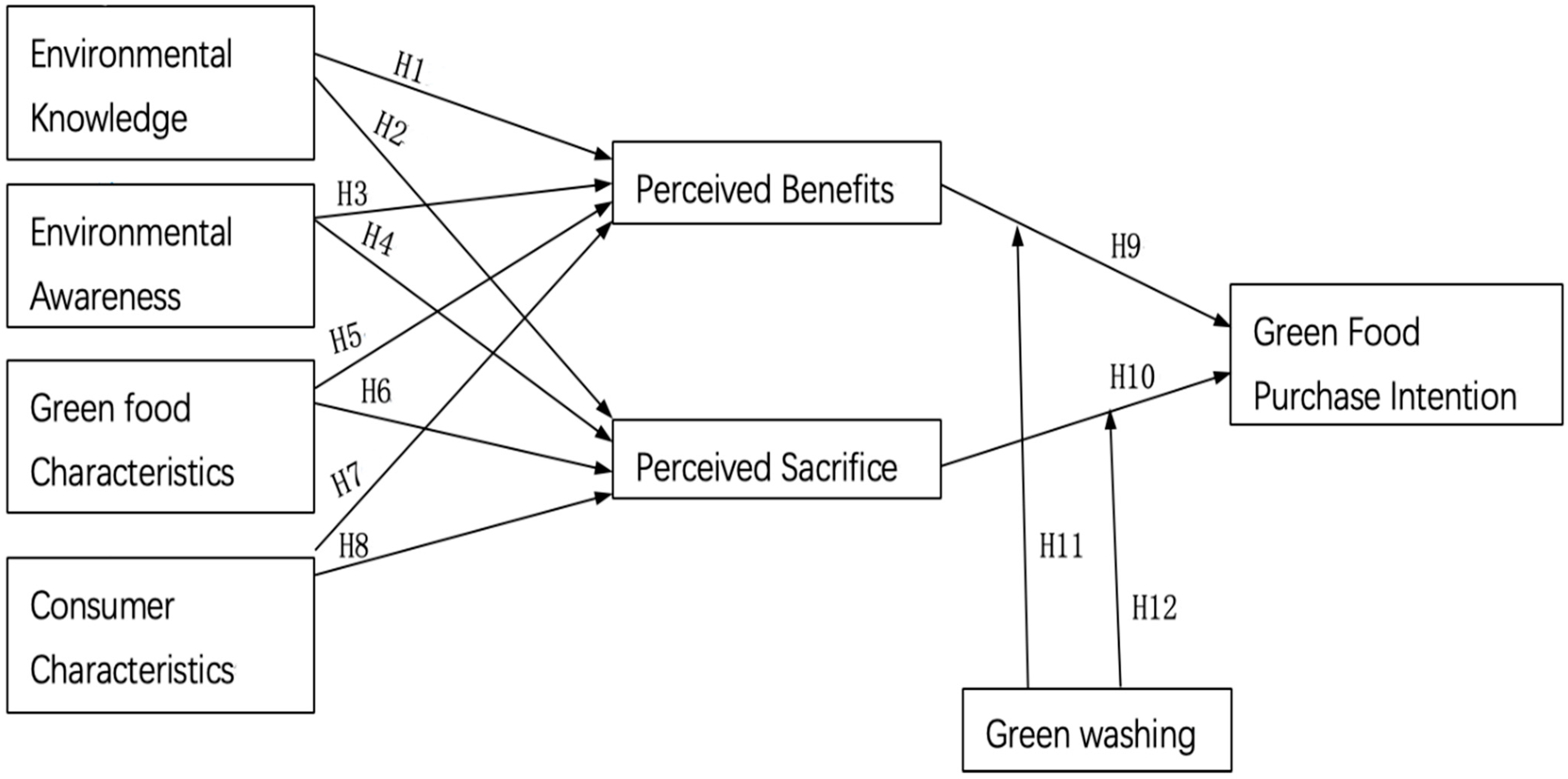 Sustainability 17 06174 g001