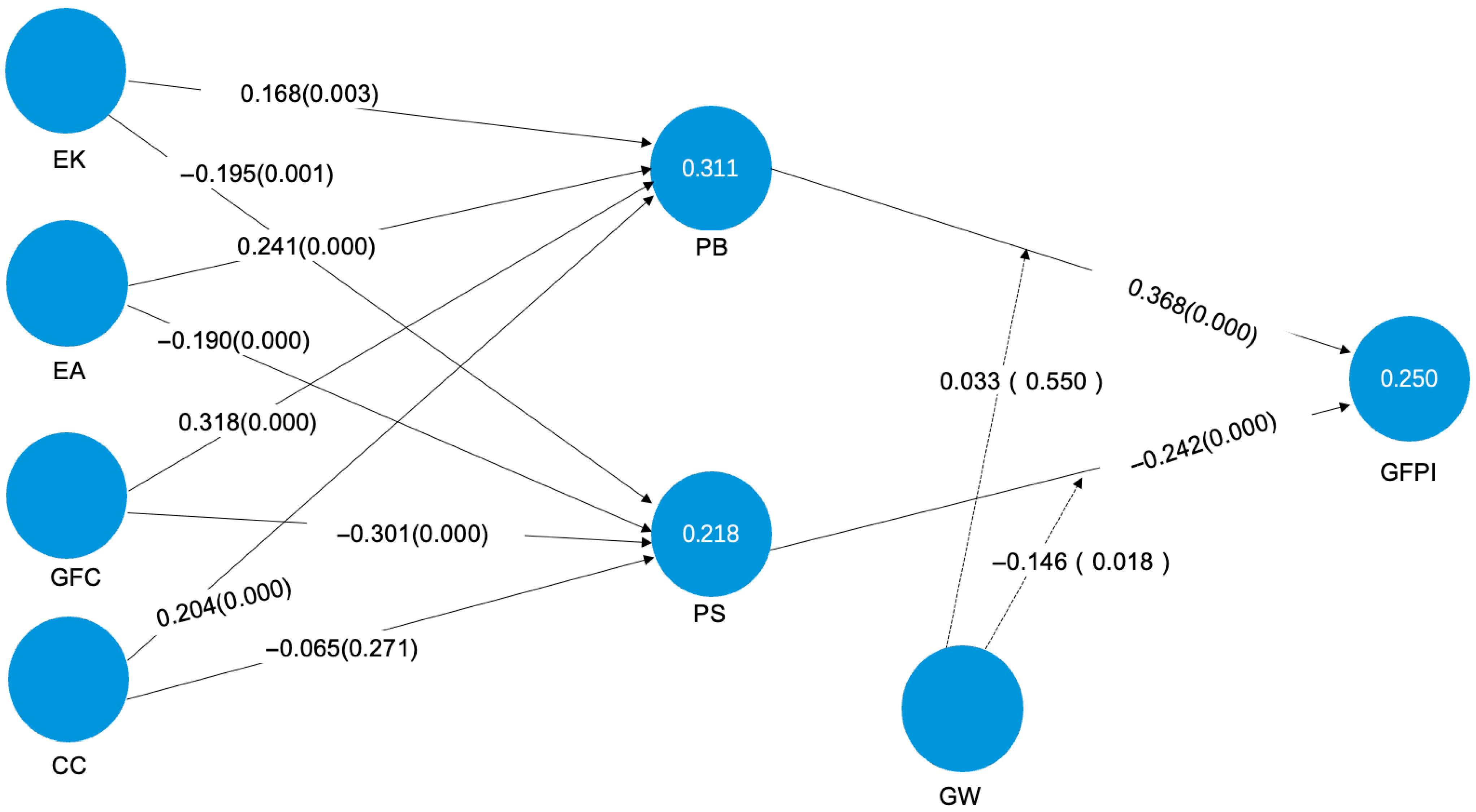 Sustainability 17 06174 g002