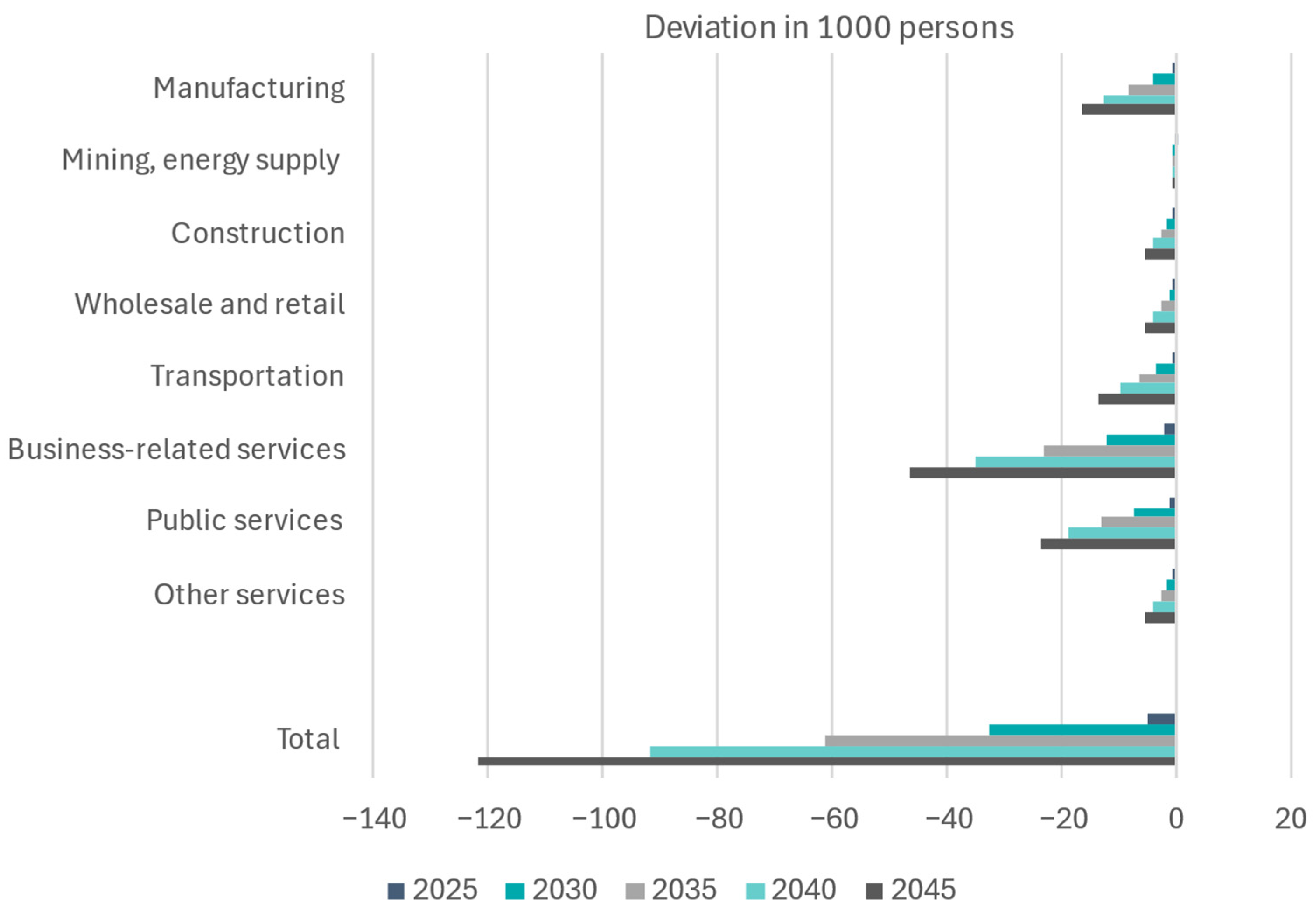 Sustainability 17 06175 g002