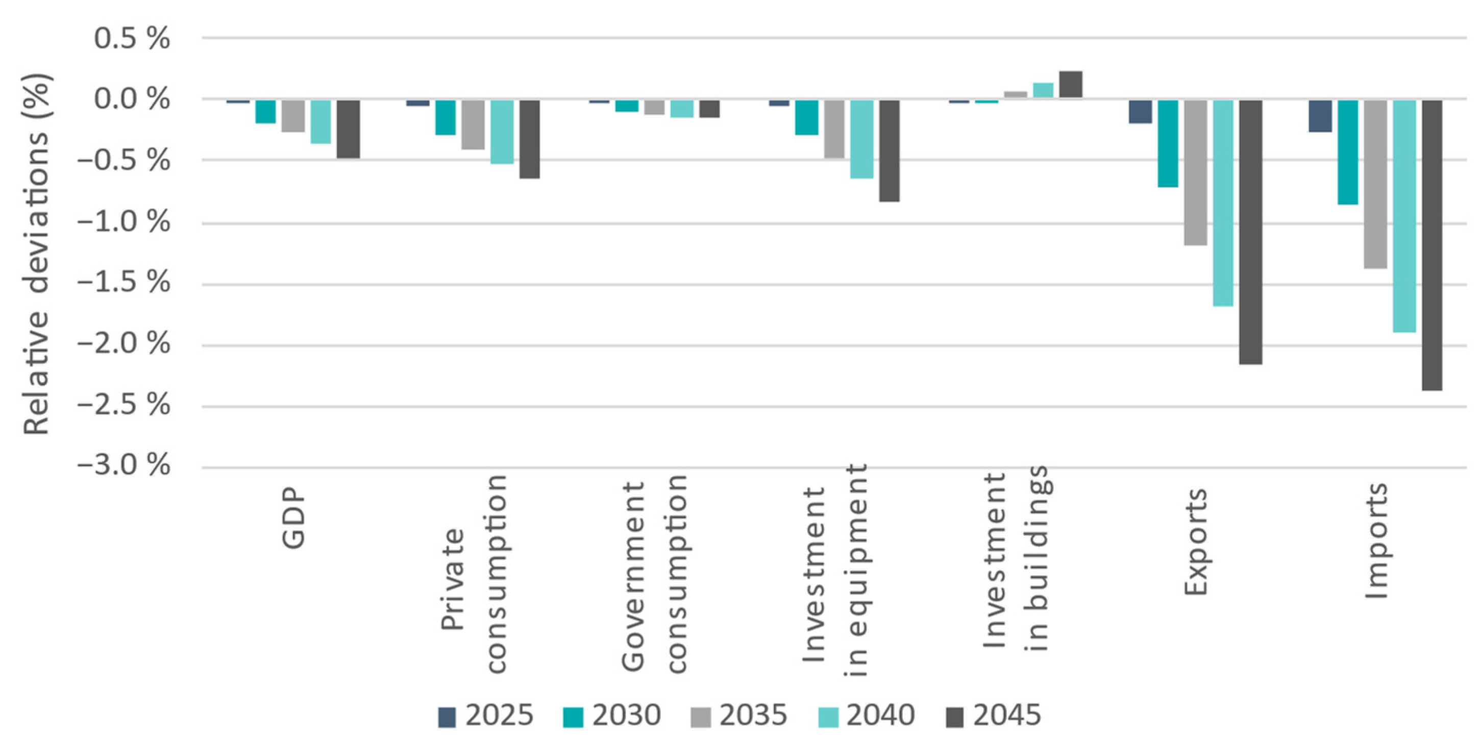 Sustainability 17 06175 g003