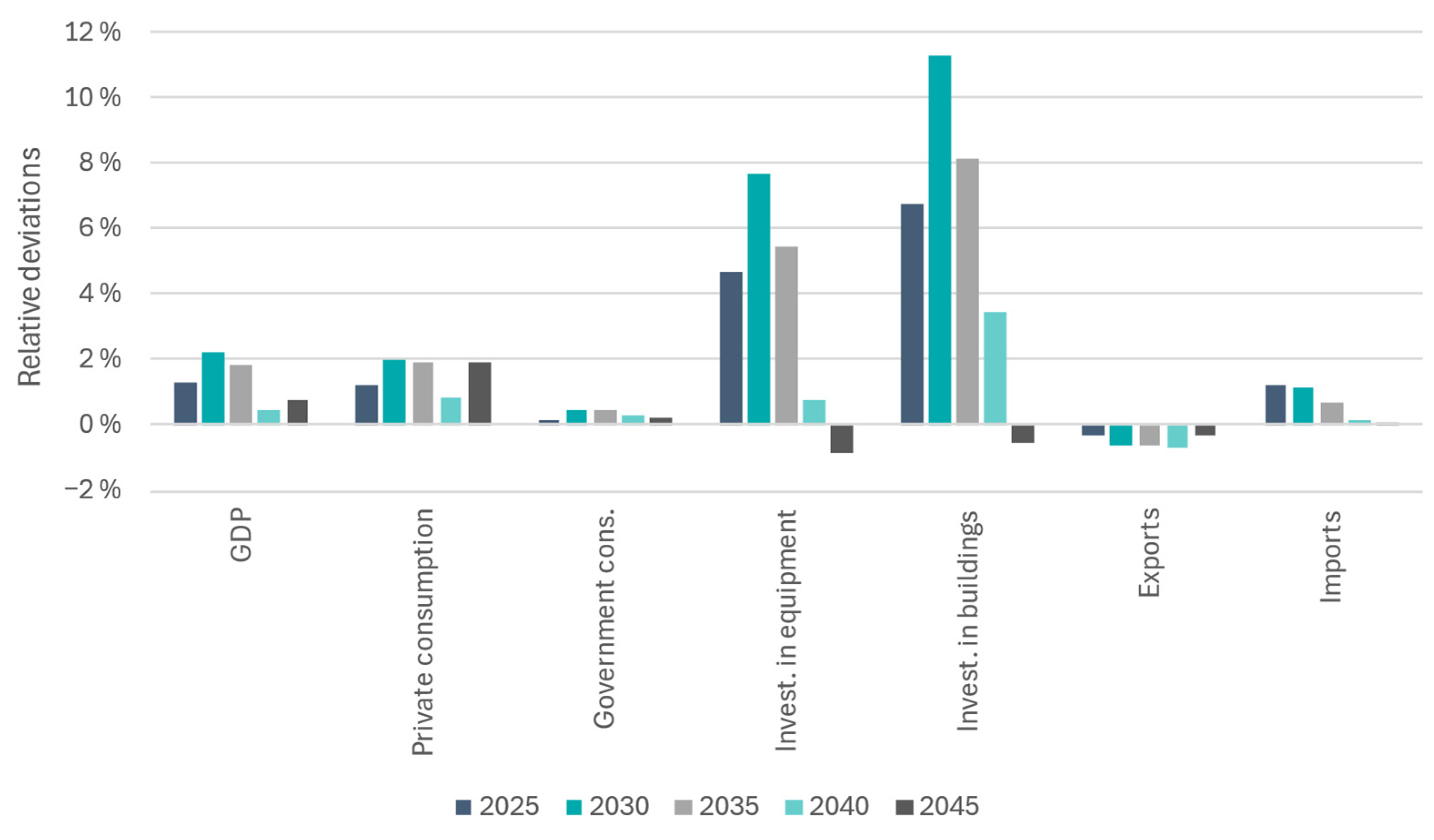 Sustainability 17 06175 g004