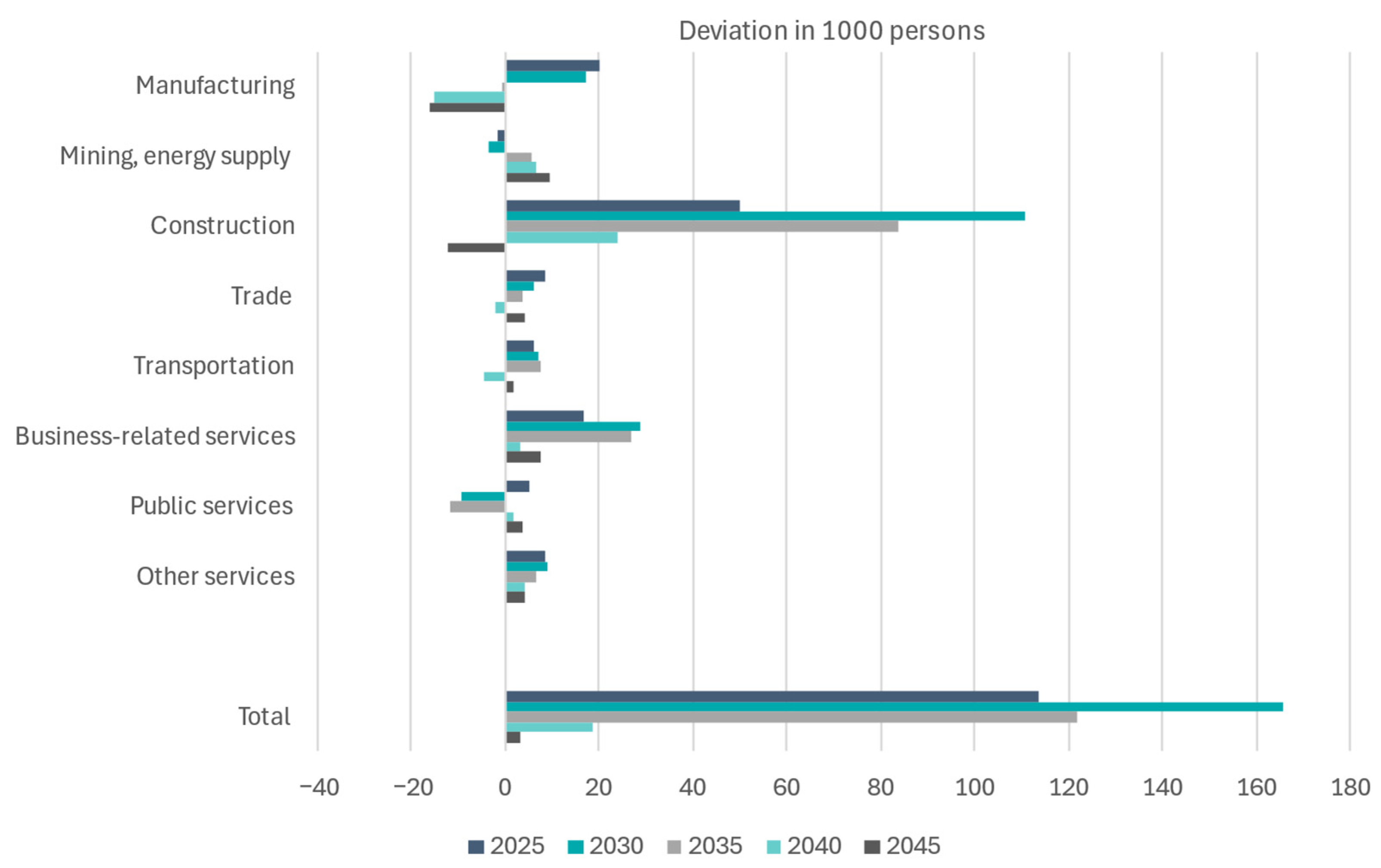 Sustainability 17 06175 g005