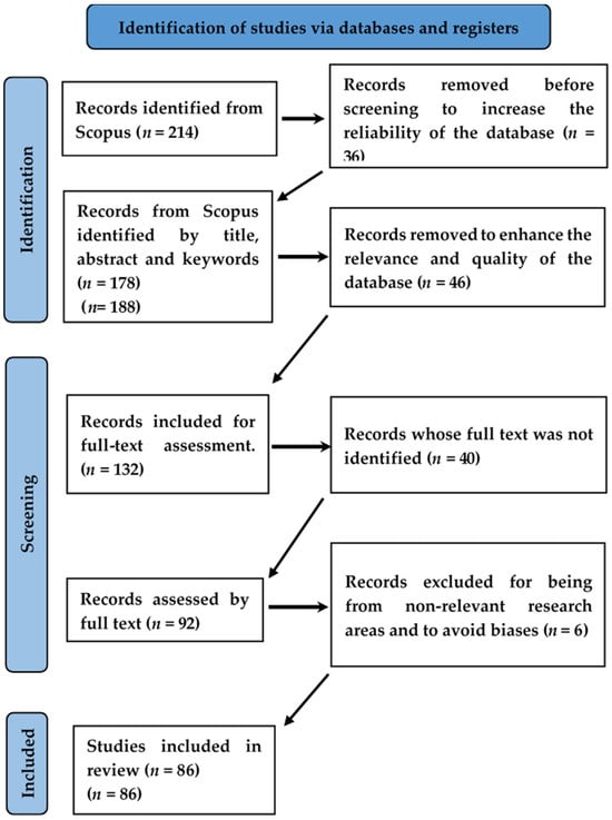 Sustainability 17 06182 g001